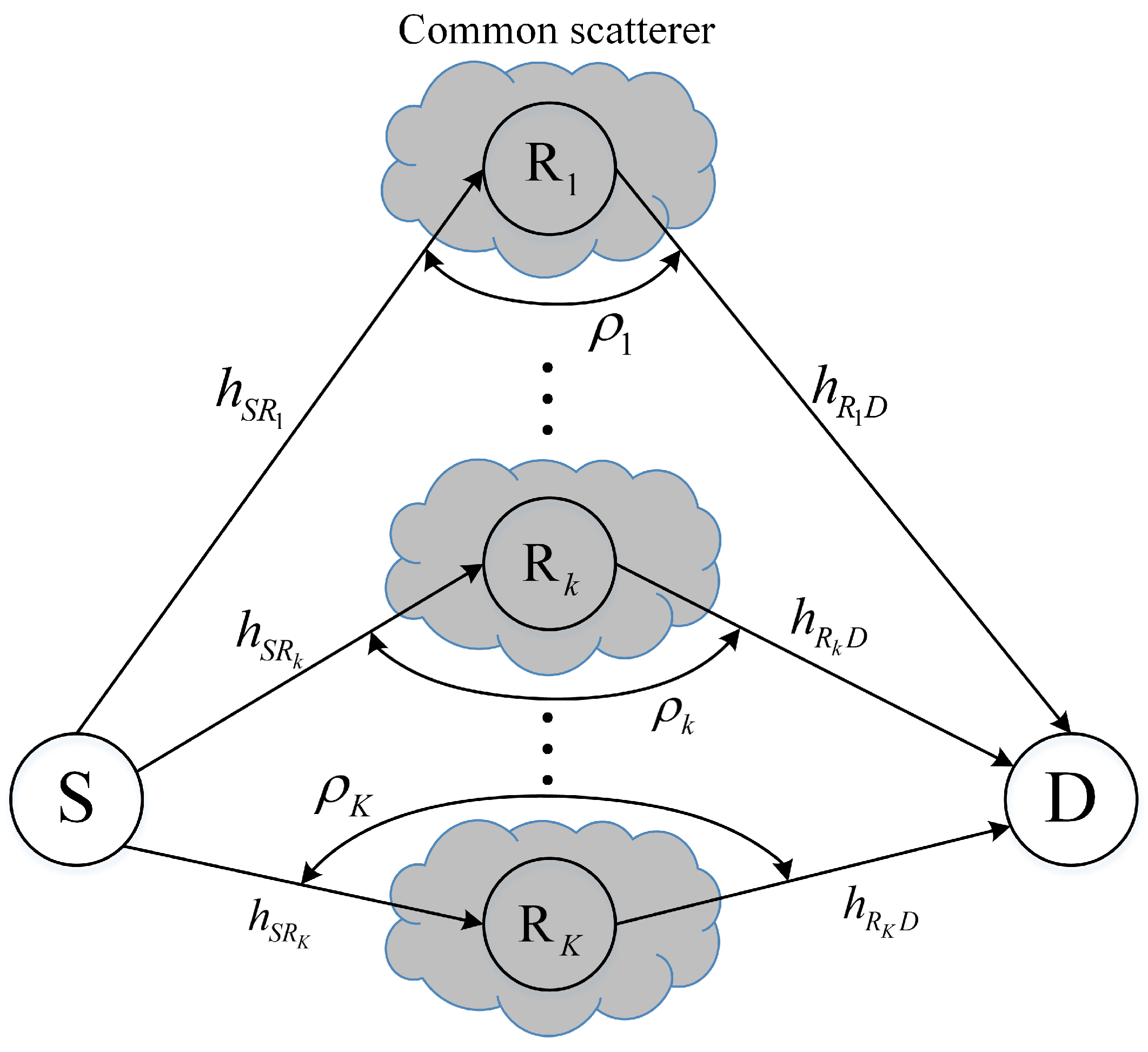 Sensors 16 01472 g003