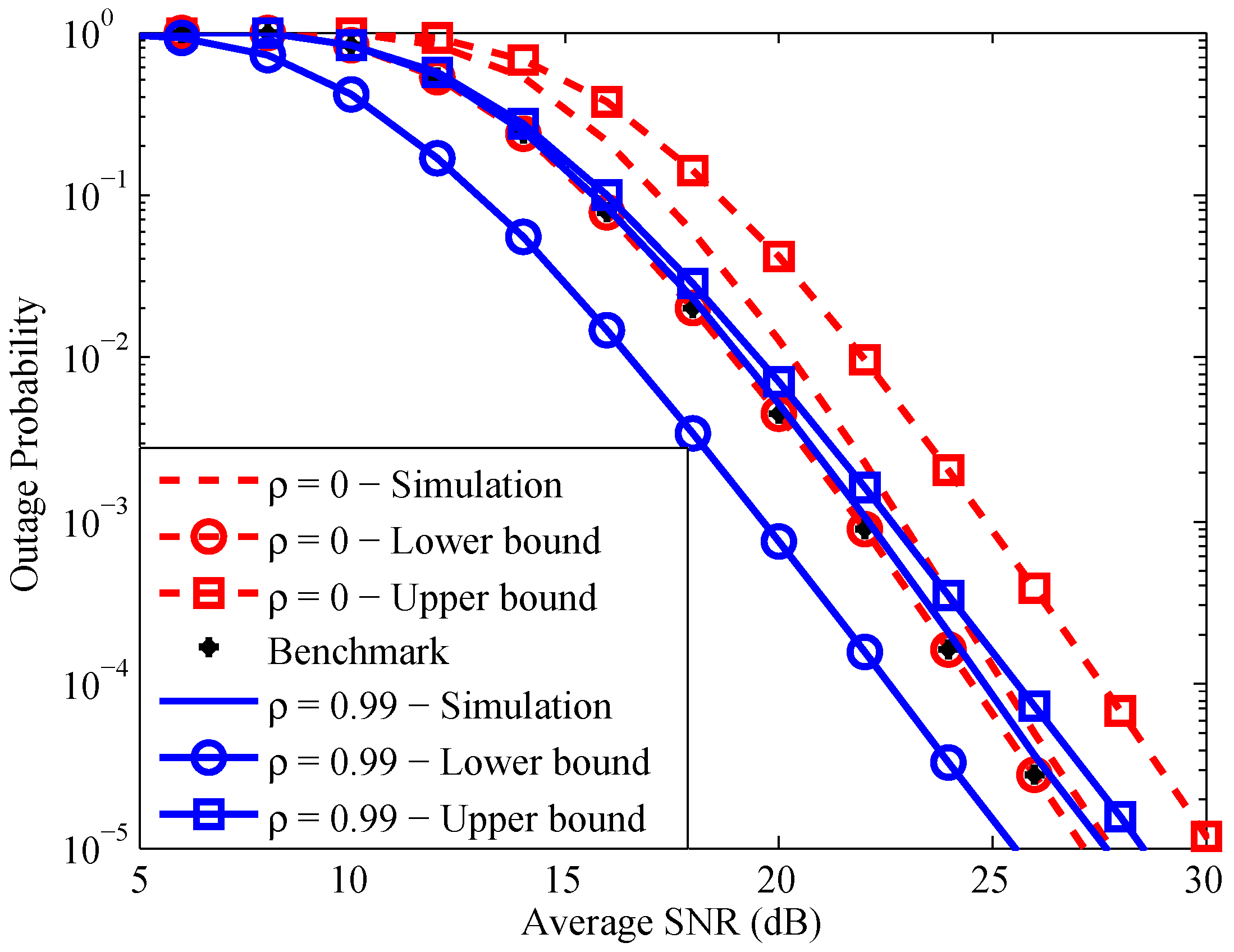 Sensors 16 01472 g004