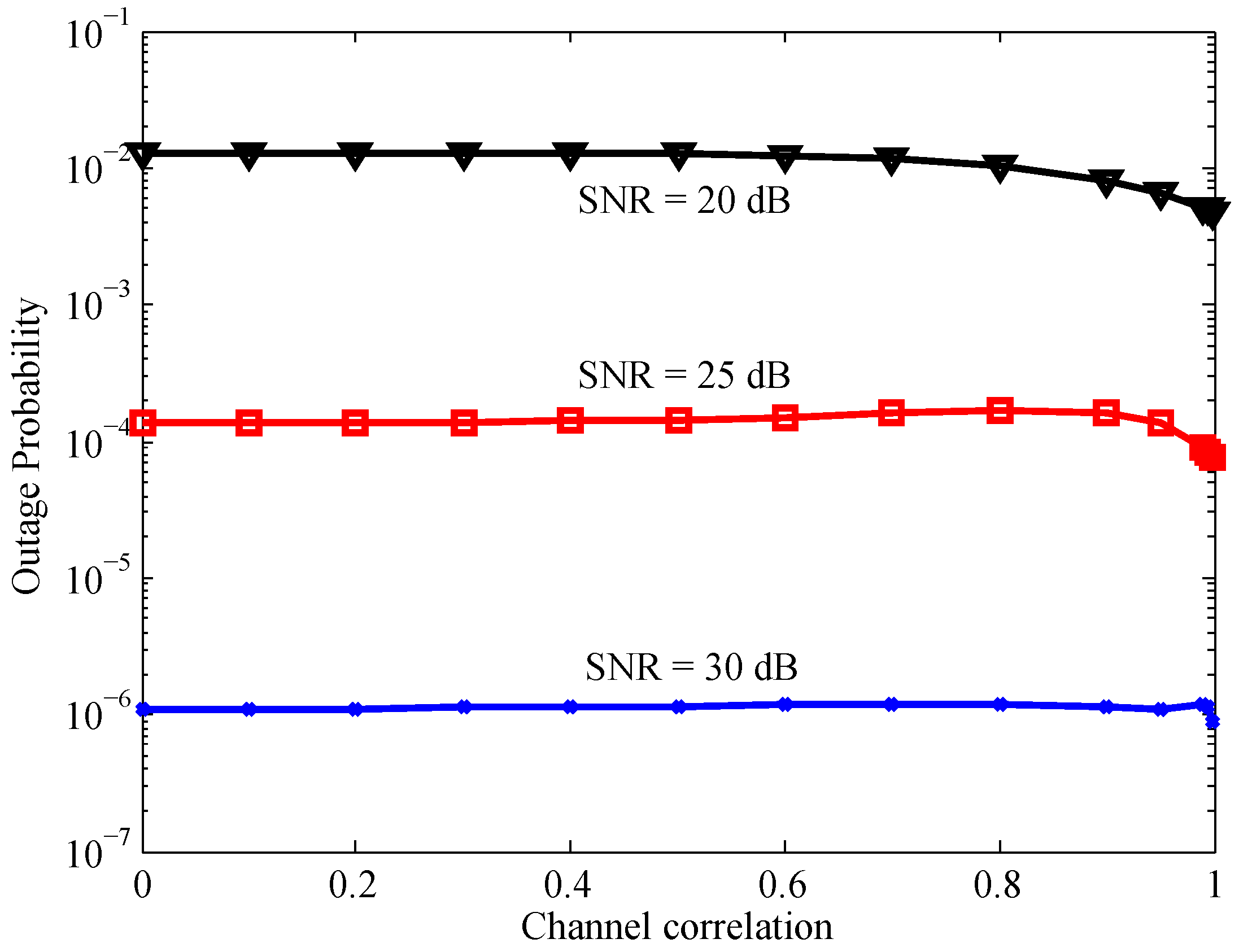 Sensors 16 01472 g005