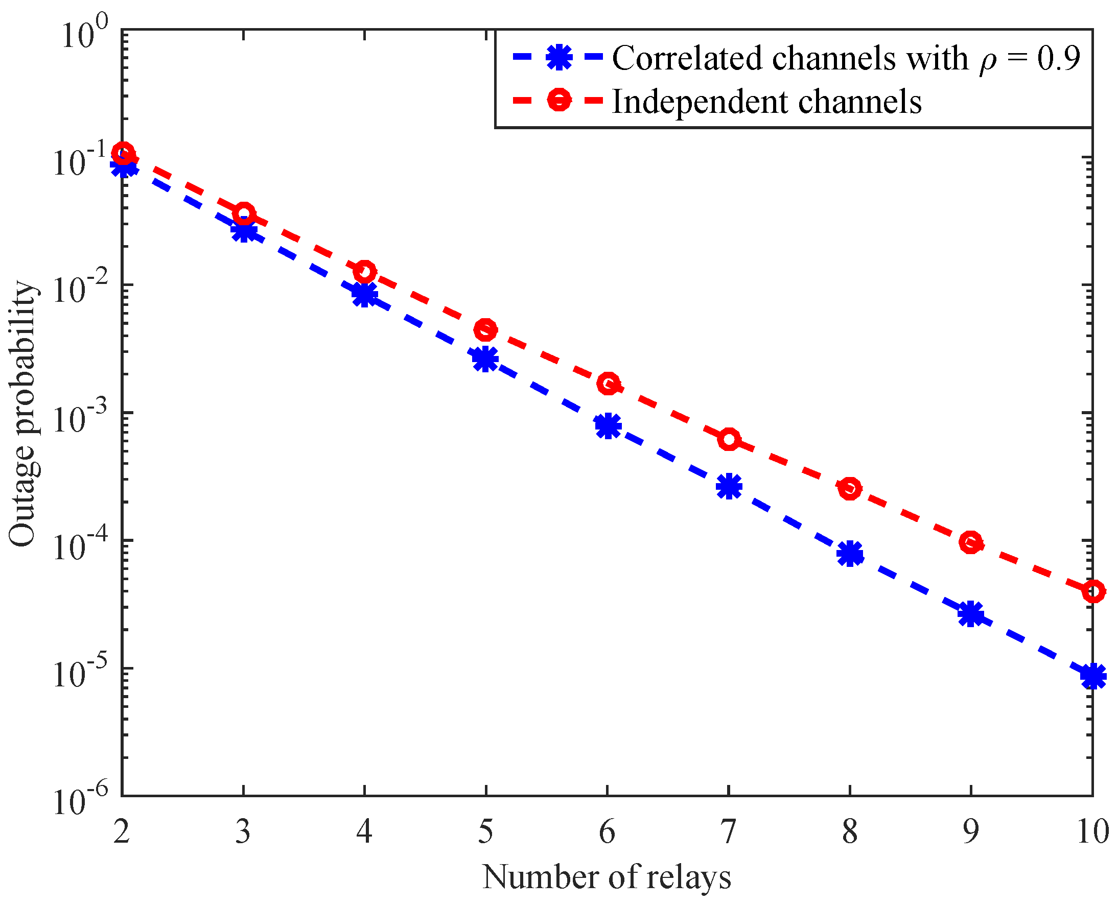 Sensors 16 01472 g006