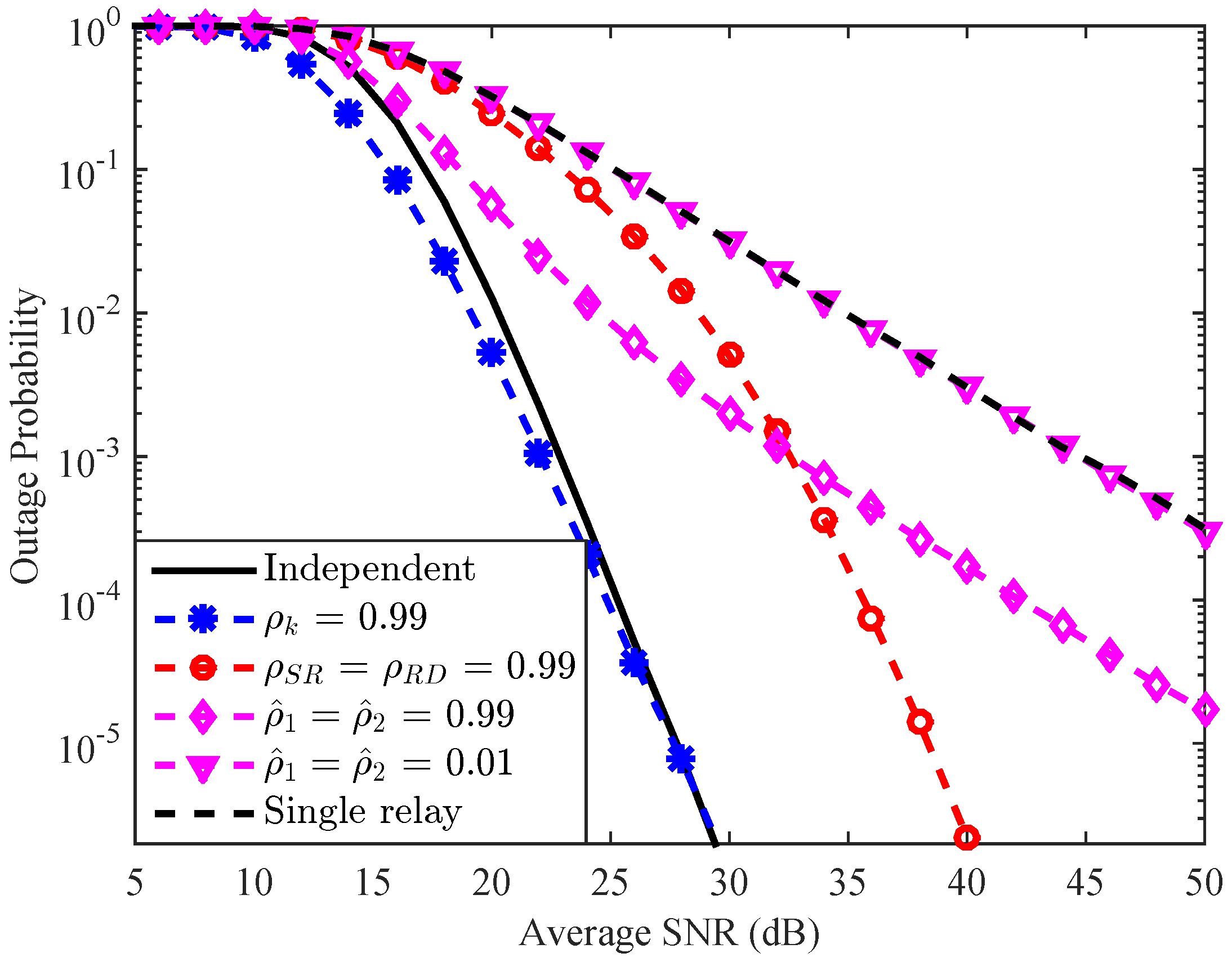 Sensors 16 01472 g008