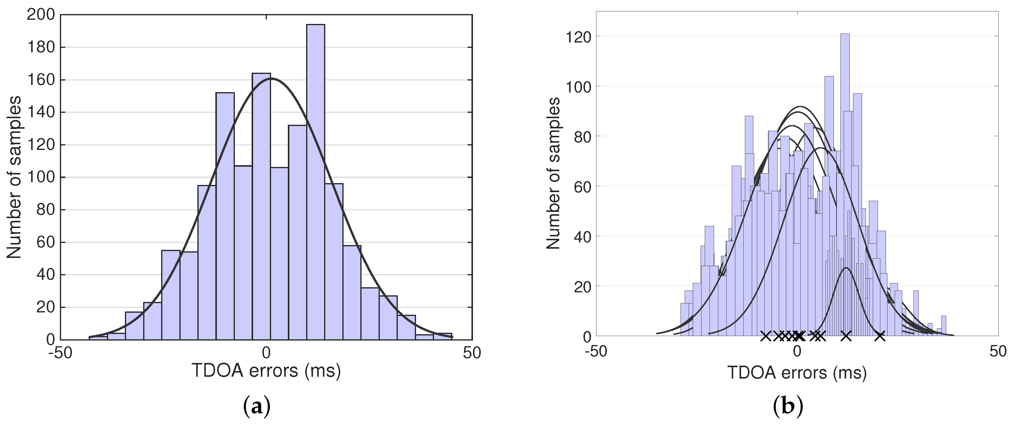 Sensors 16 01478 g002