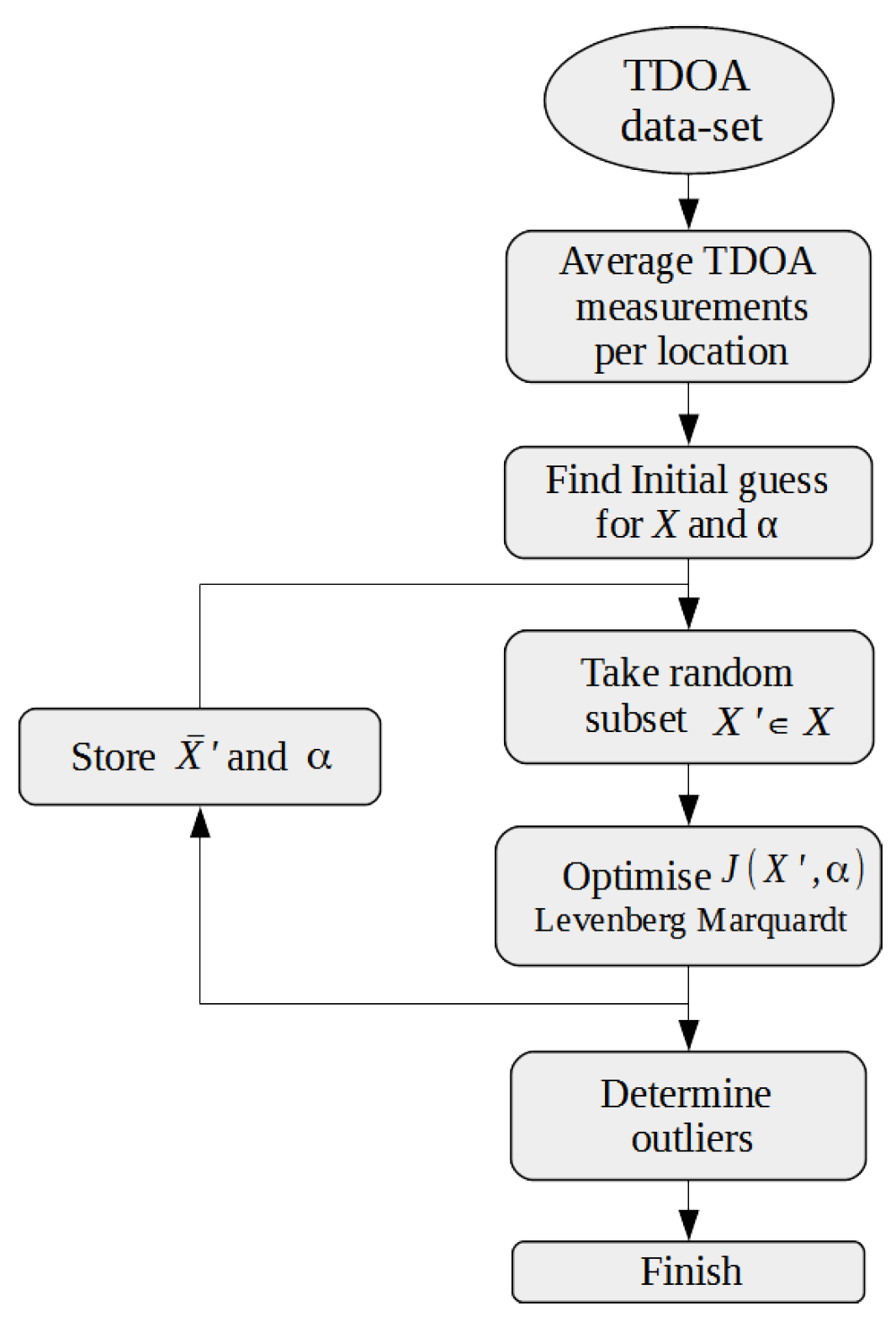 Sensors 16 01478 g003
