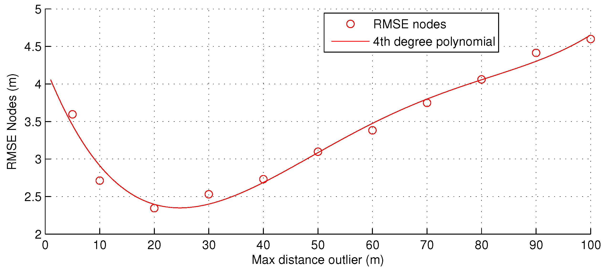 Sensors 16 01478 g005