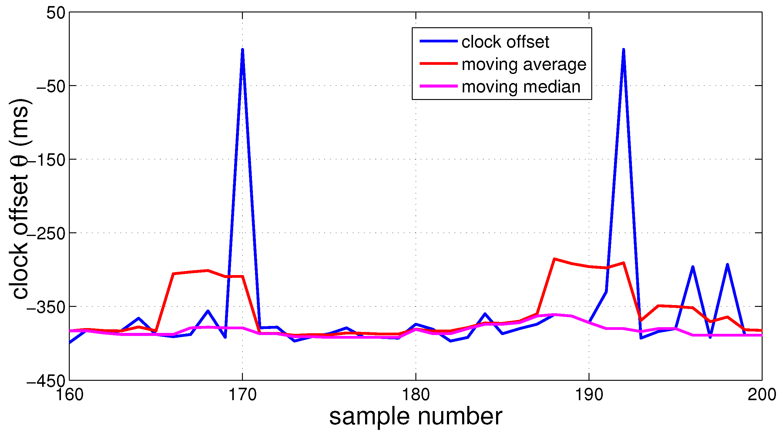 Sensors 16 01478 g007