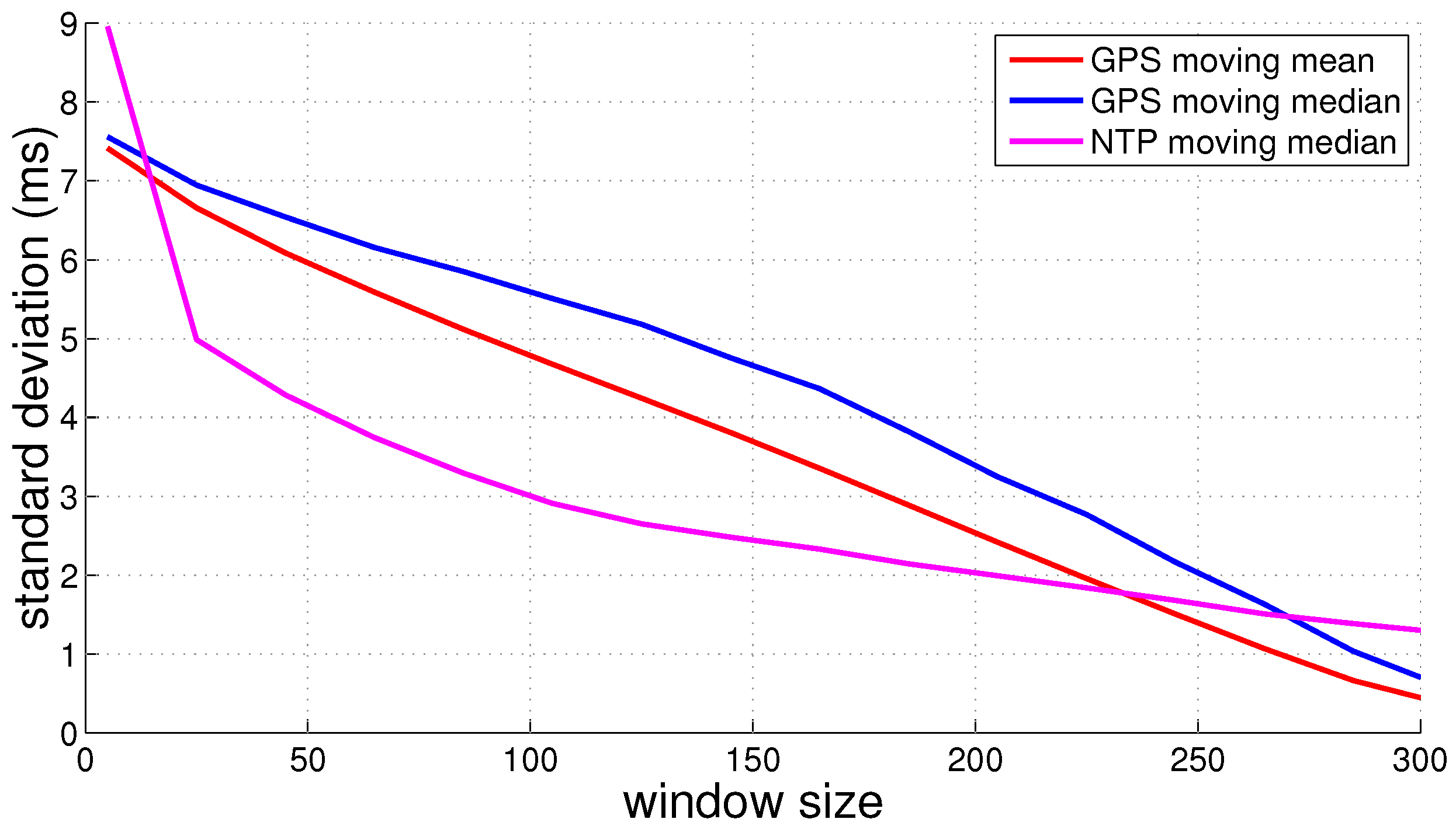 Sensors 16 01478 g008