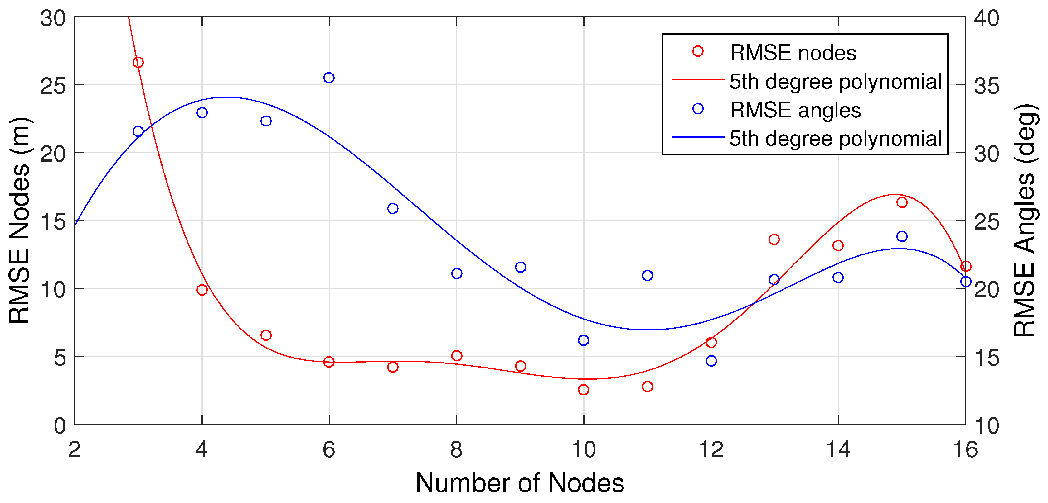 Sensors 16 01478 g010