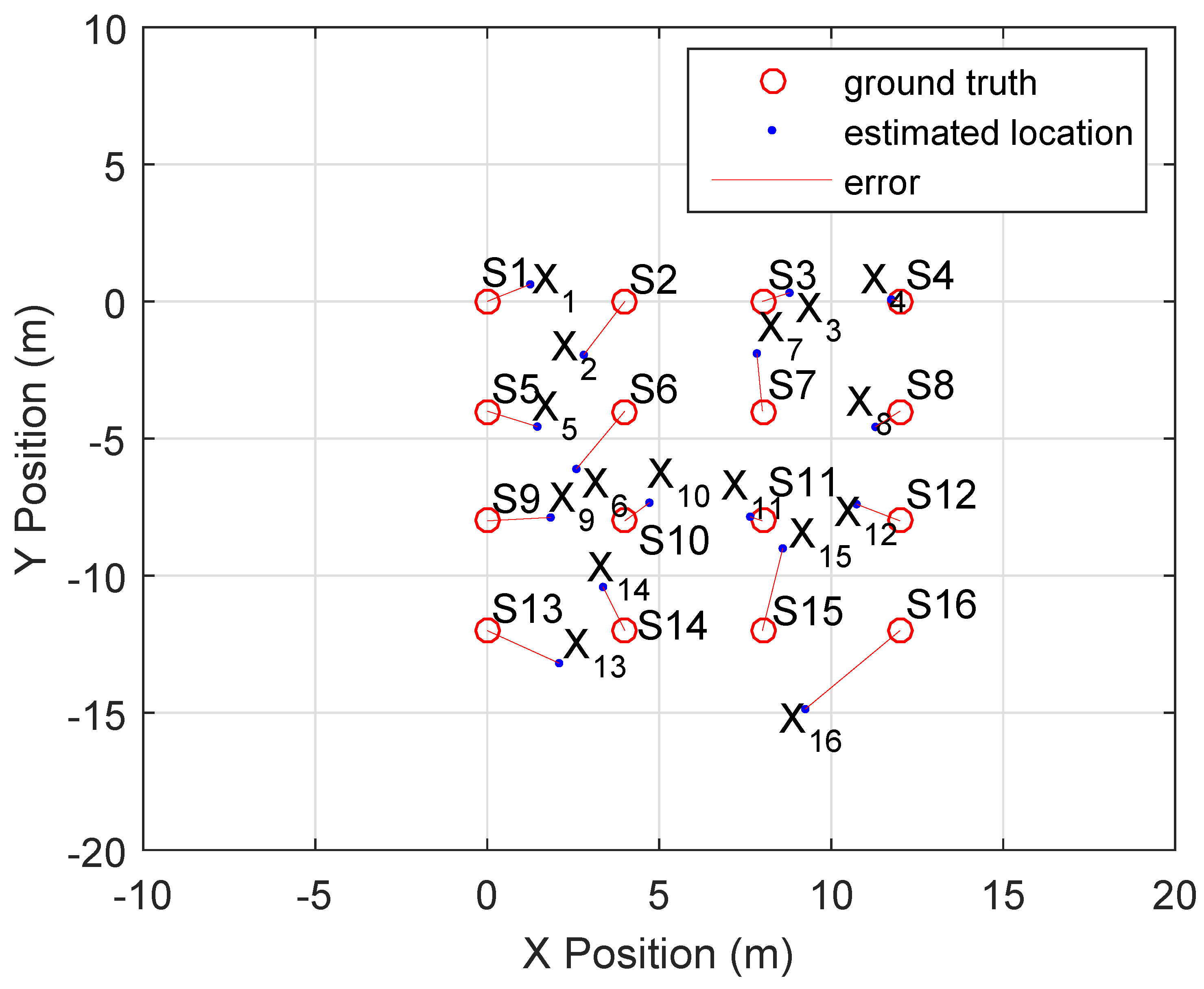 Sensors 16 01478 g011