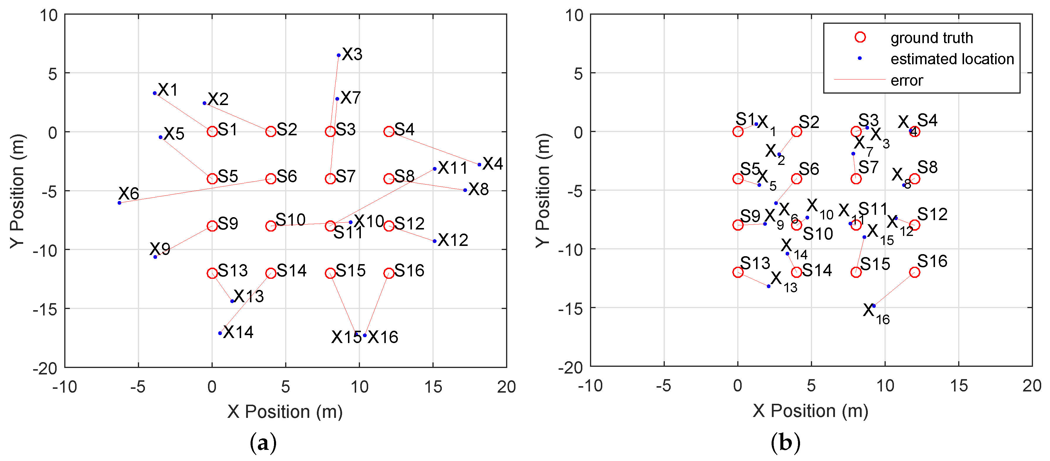Sensors 16 01478 g014