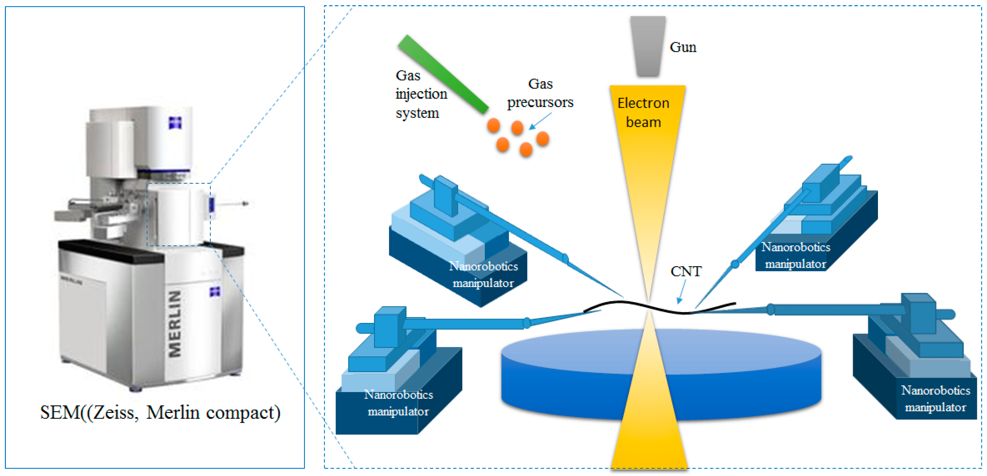 Sensors 16 01479 g001