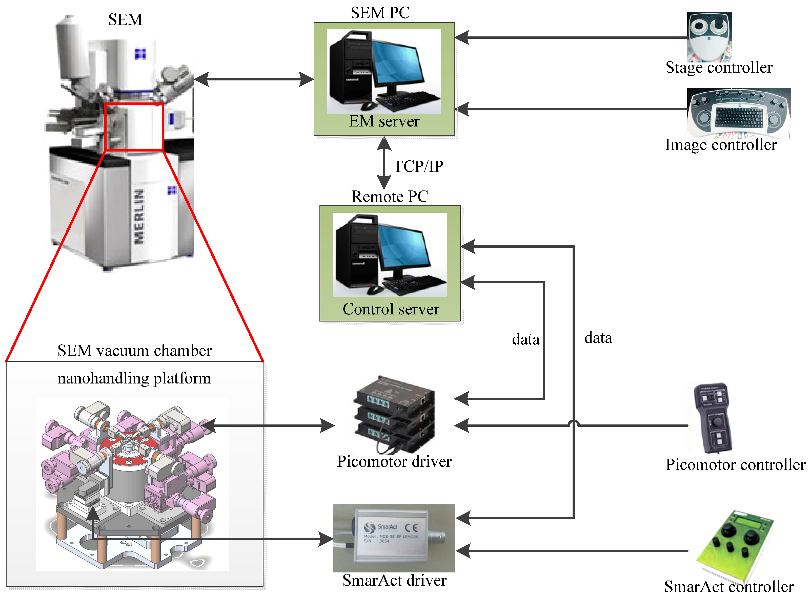 Sensors 16 01479 g003