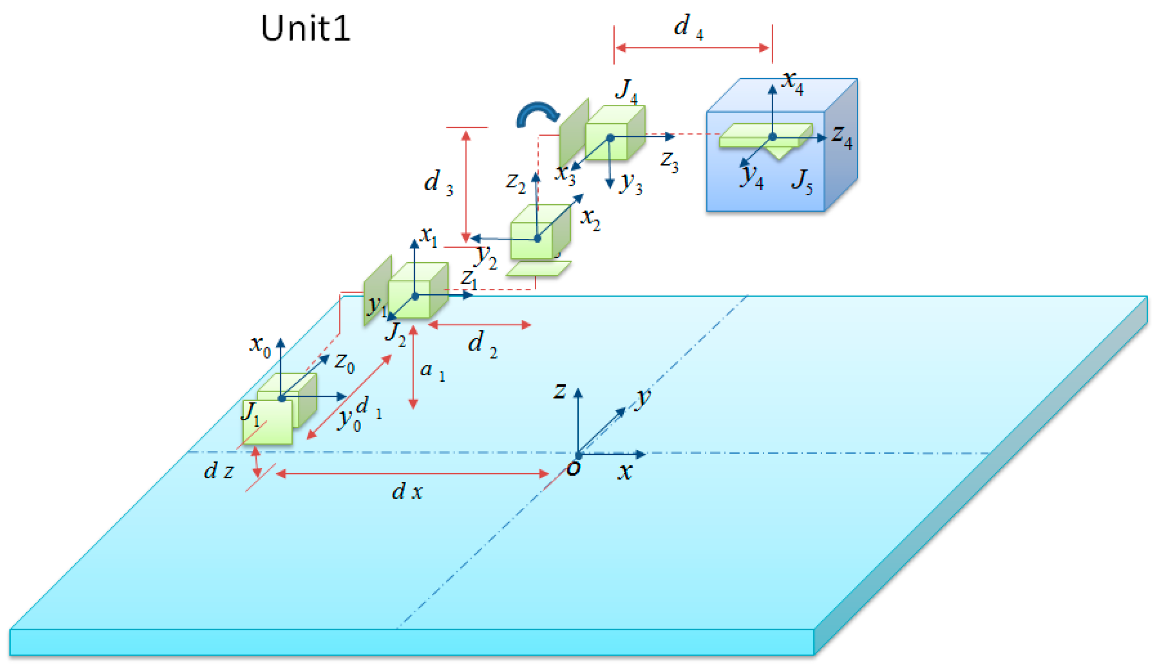 Sensors 16 01479 g005