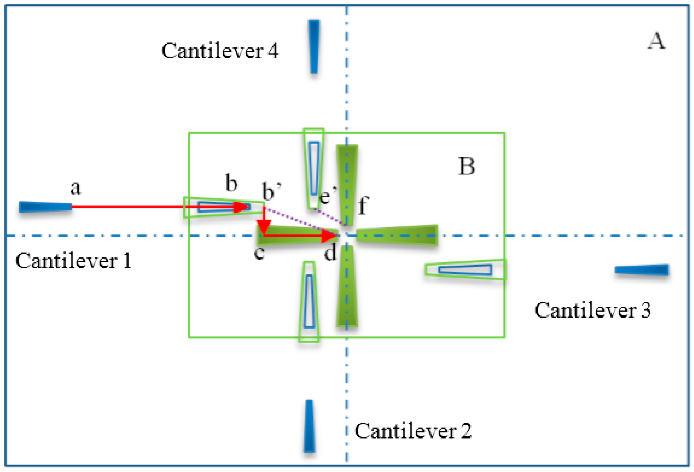 Sensors 16 01479 g007