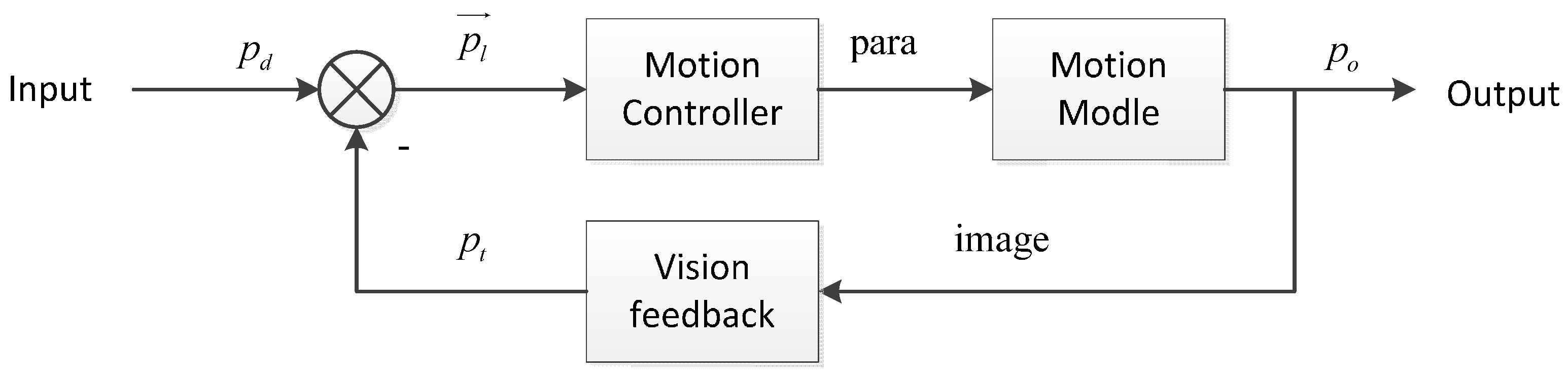 Sensors 16 01479 g011