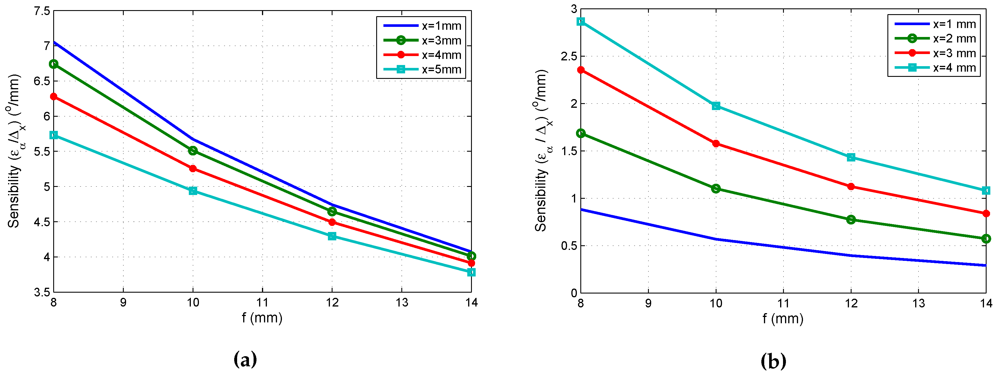Sensors 16 01484 g006