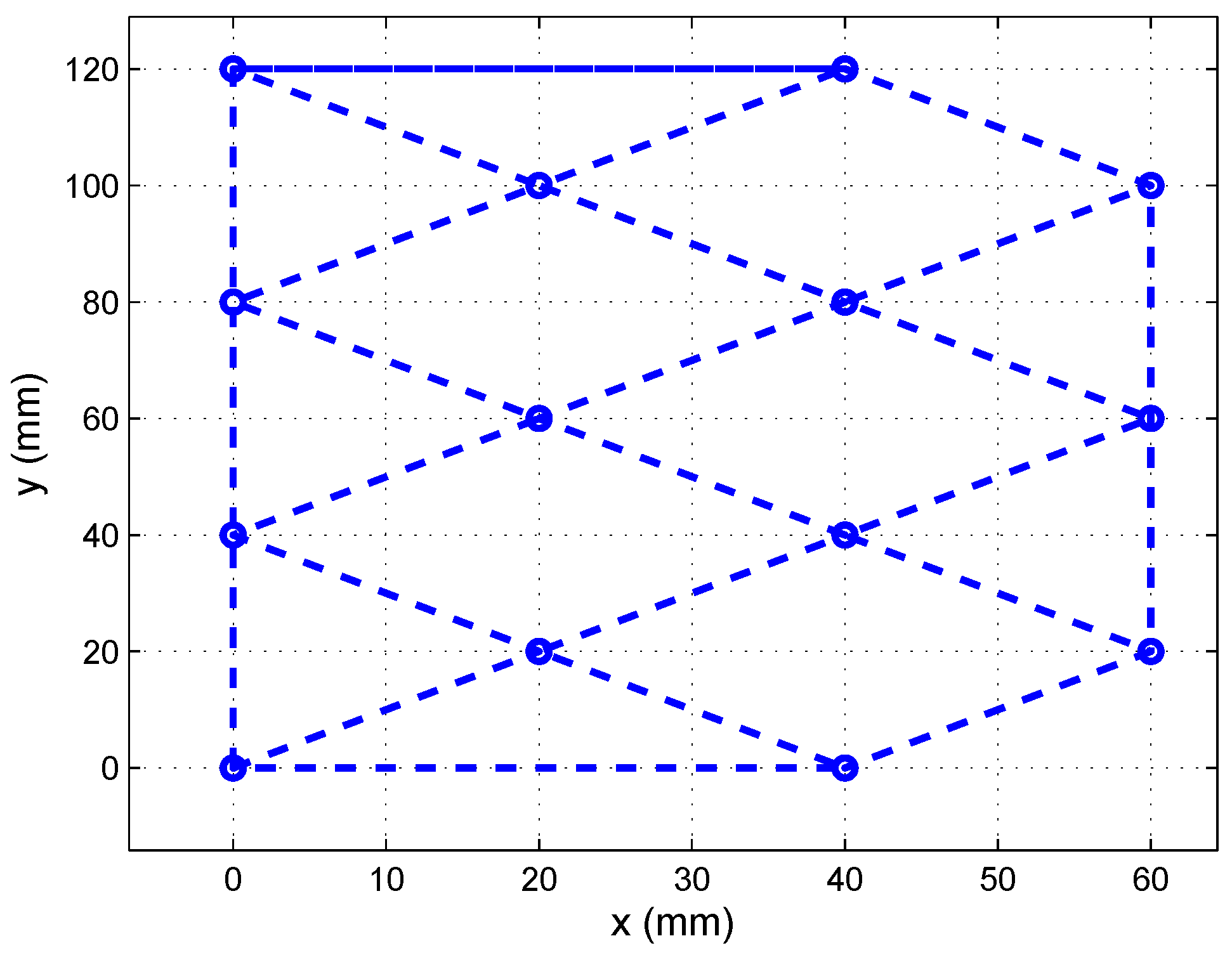 Sensors 16 01484 g007
