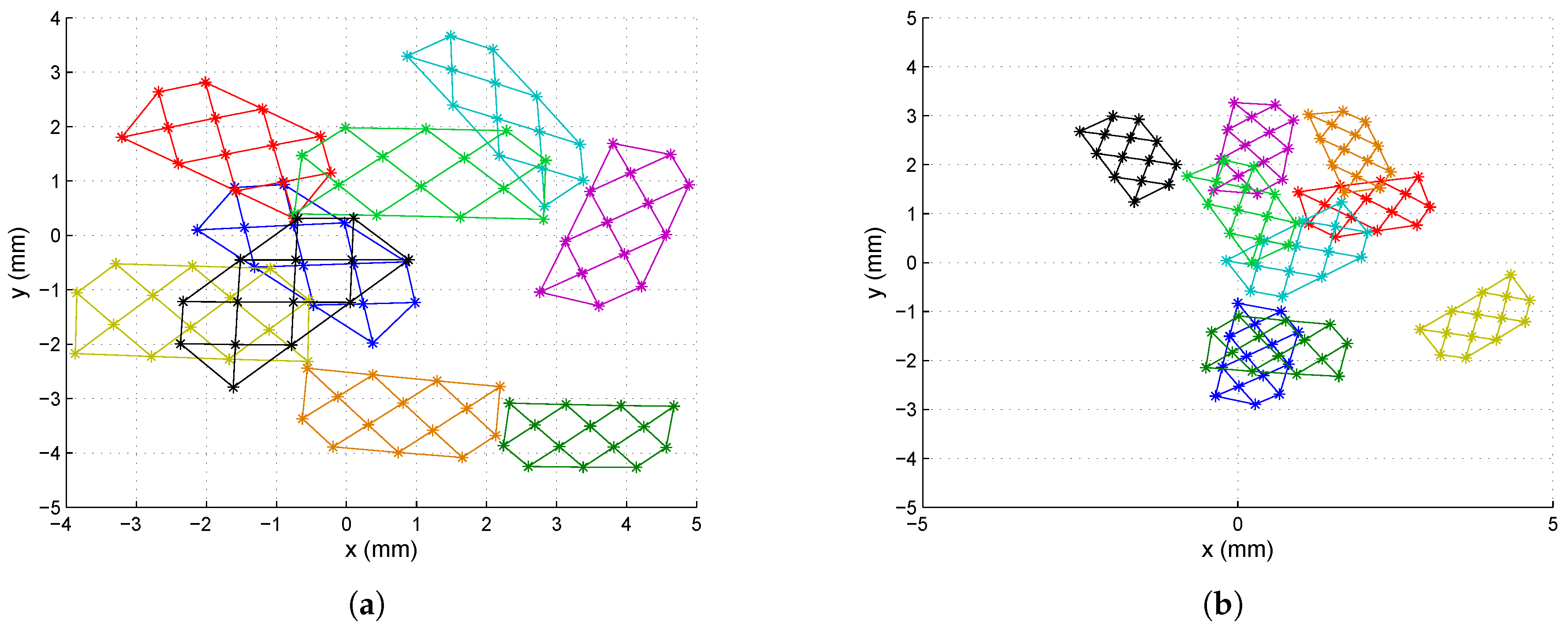 Sensors 16 01484 g008