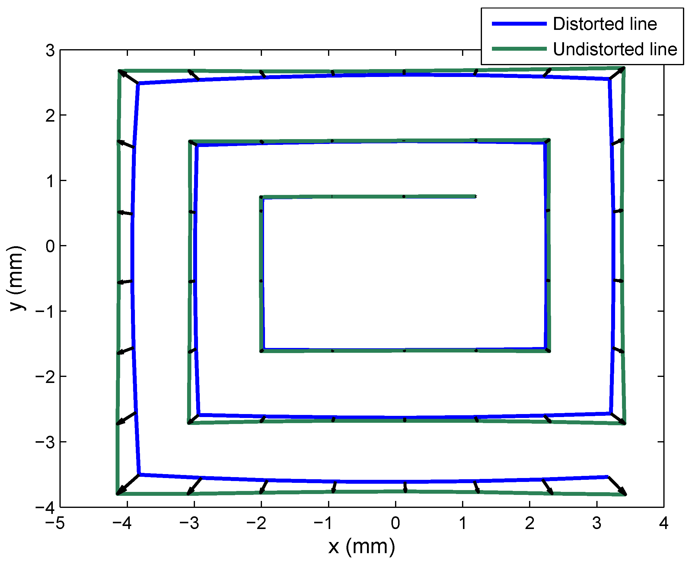 Sensors 16 01484 g016