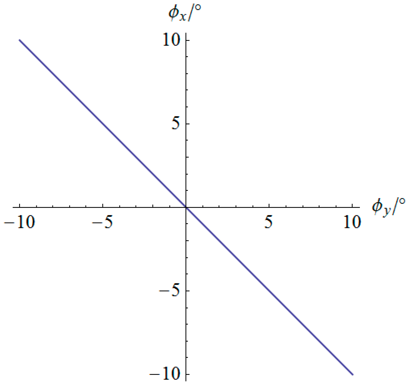 Sensors 16 01485 g004