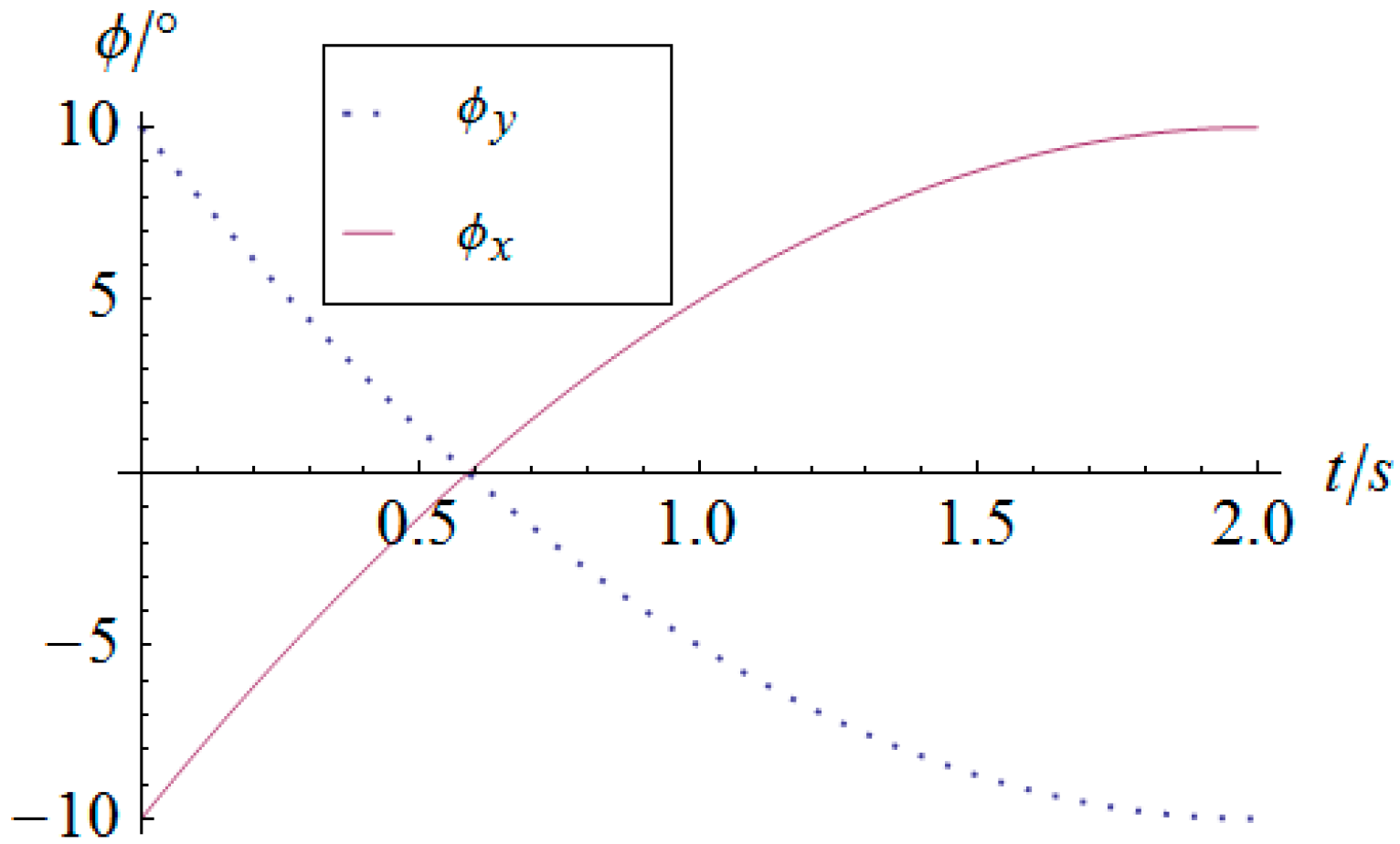 Sensors 16 01485 g005