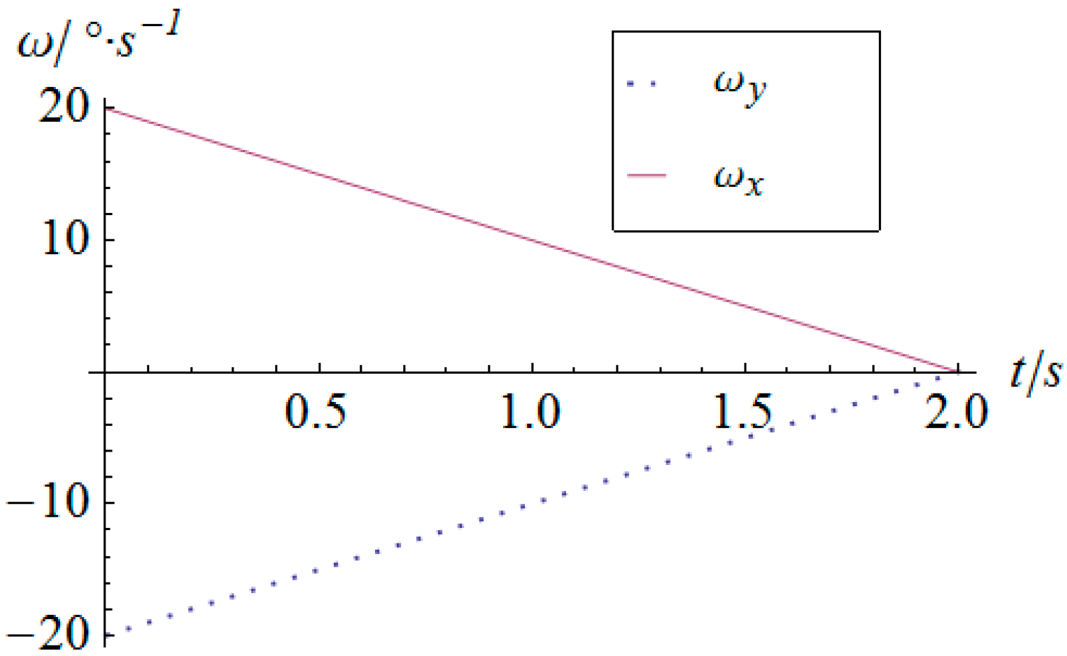 Sensors 16 01485 g006