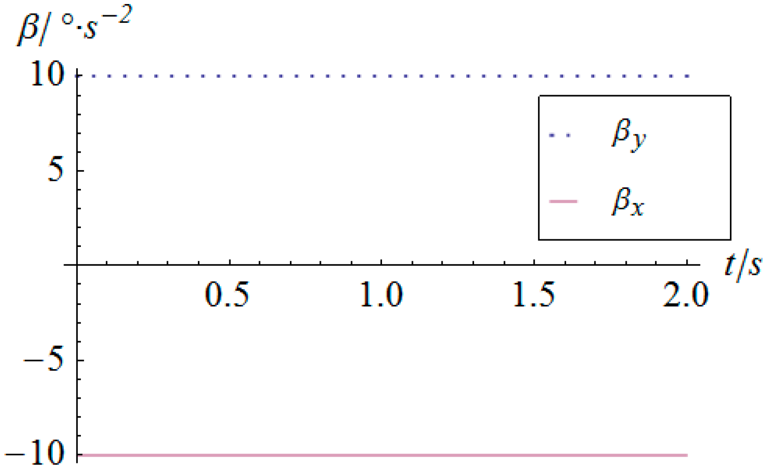 Sensors 16 01485 g007