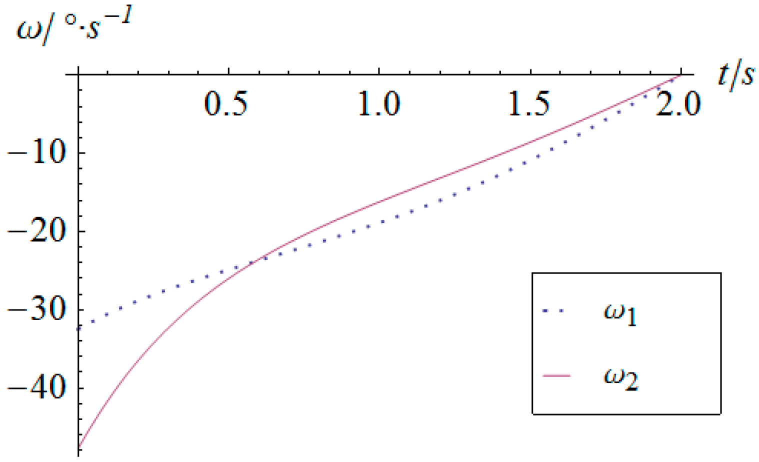 Sensors 16 01485 g008