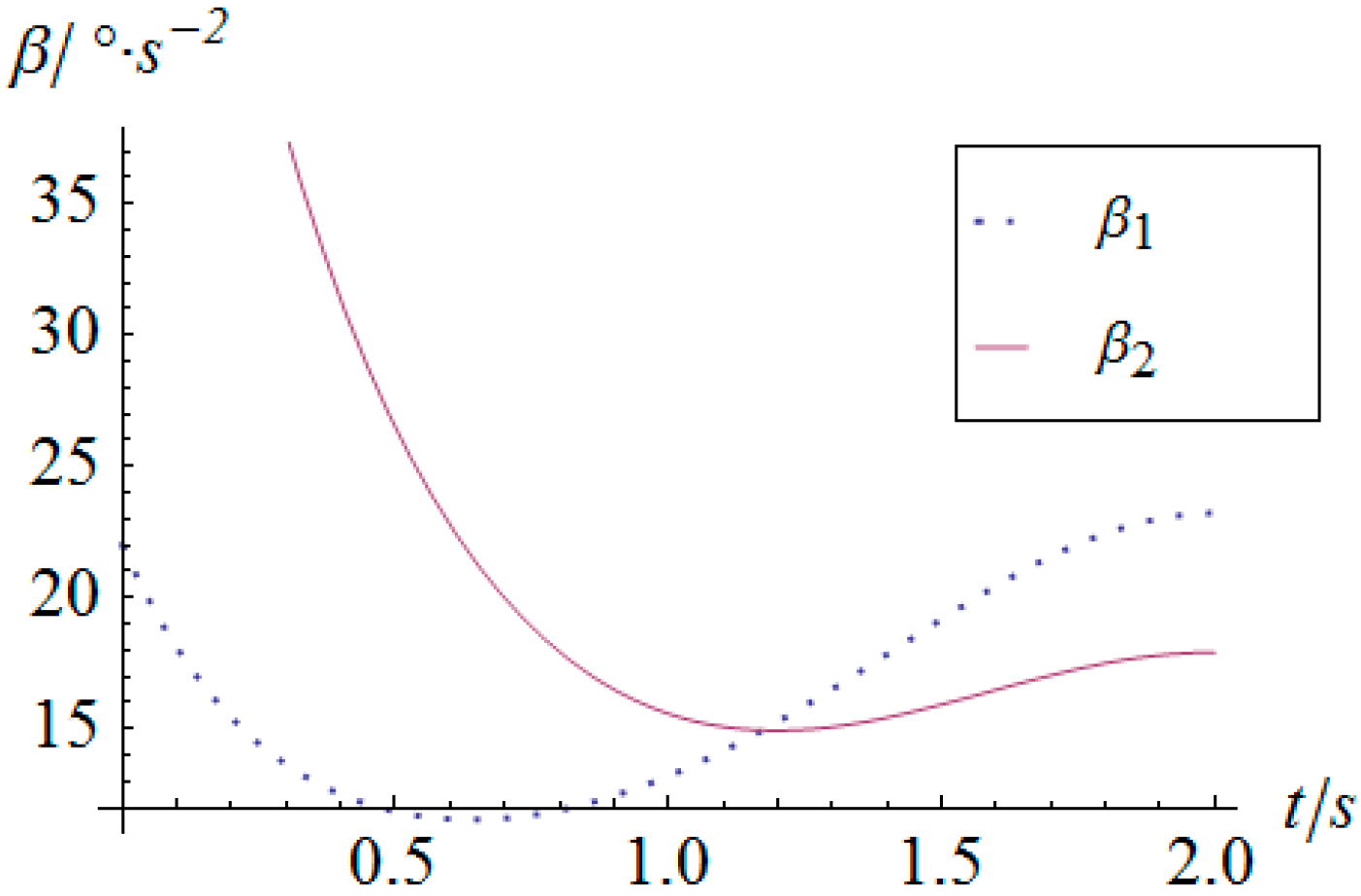 Sensors 16 01485 g009