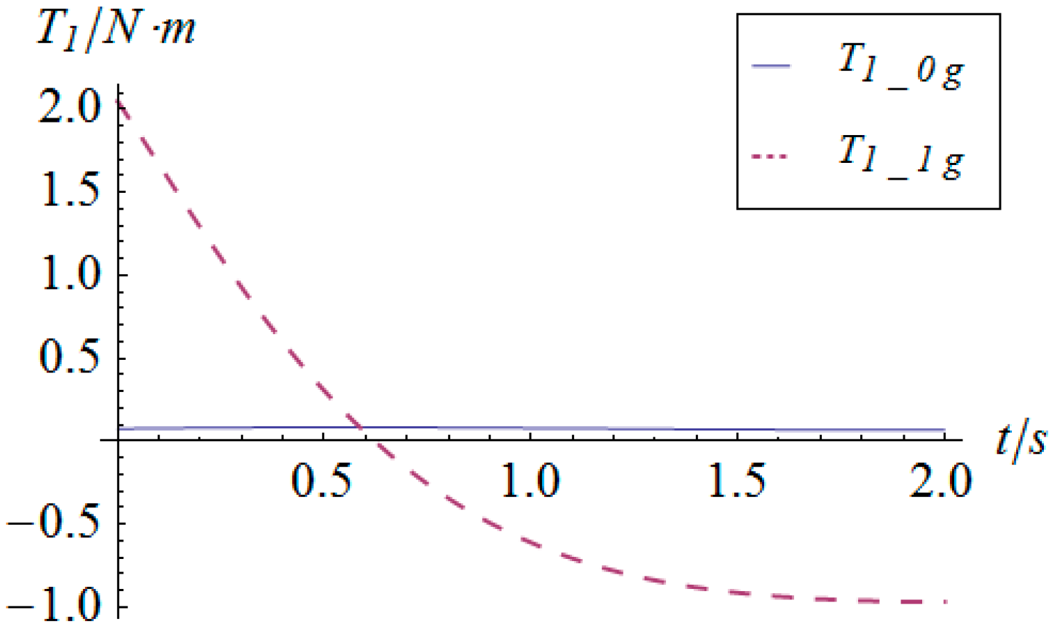 Sensors 16 01485 g010