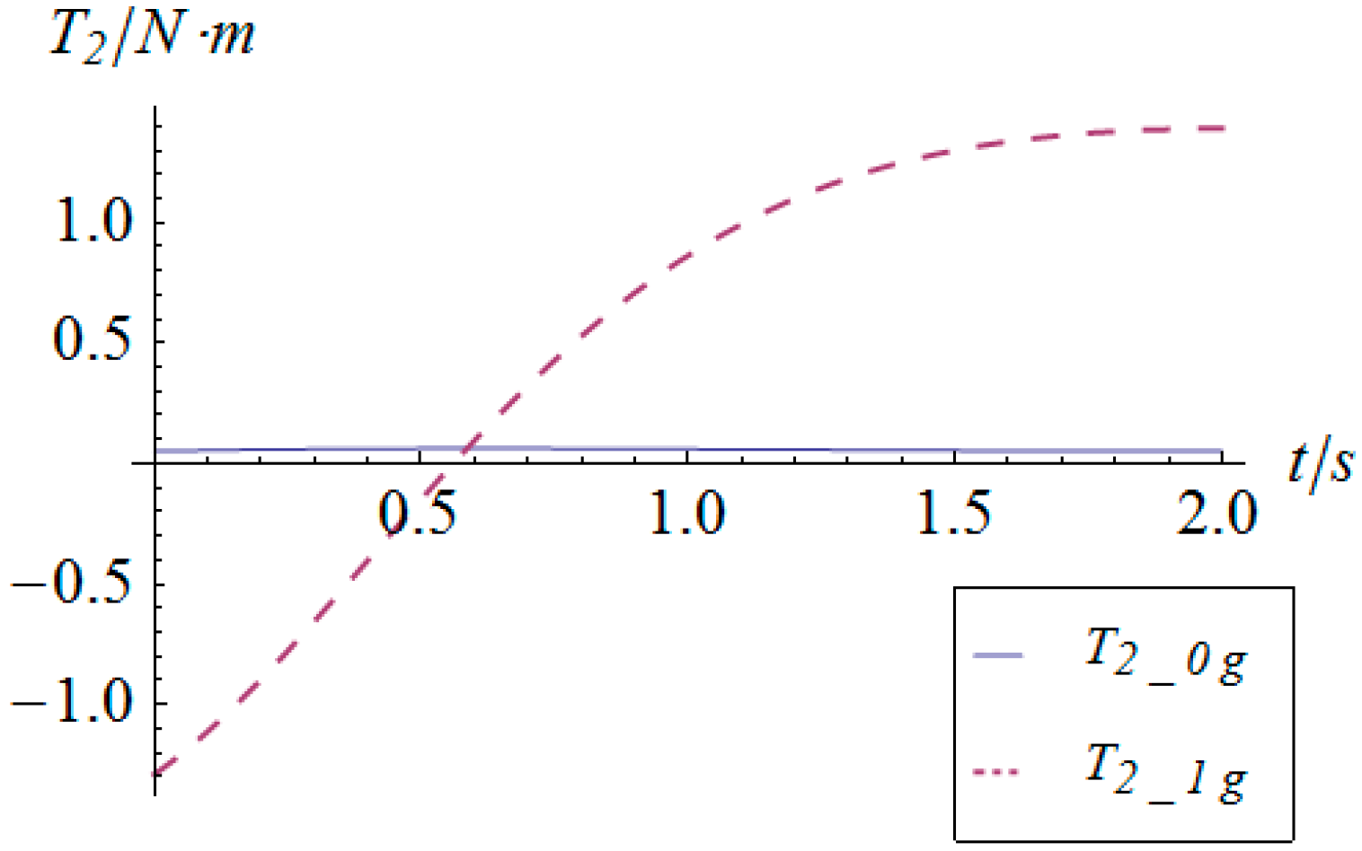 Sensors 16 01485 g011