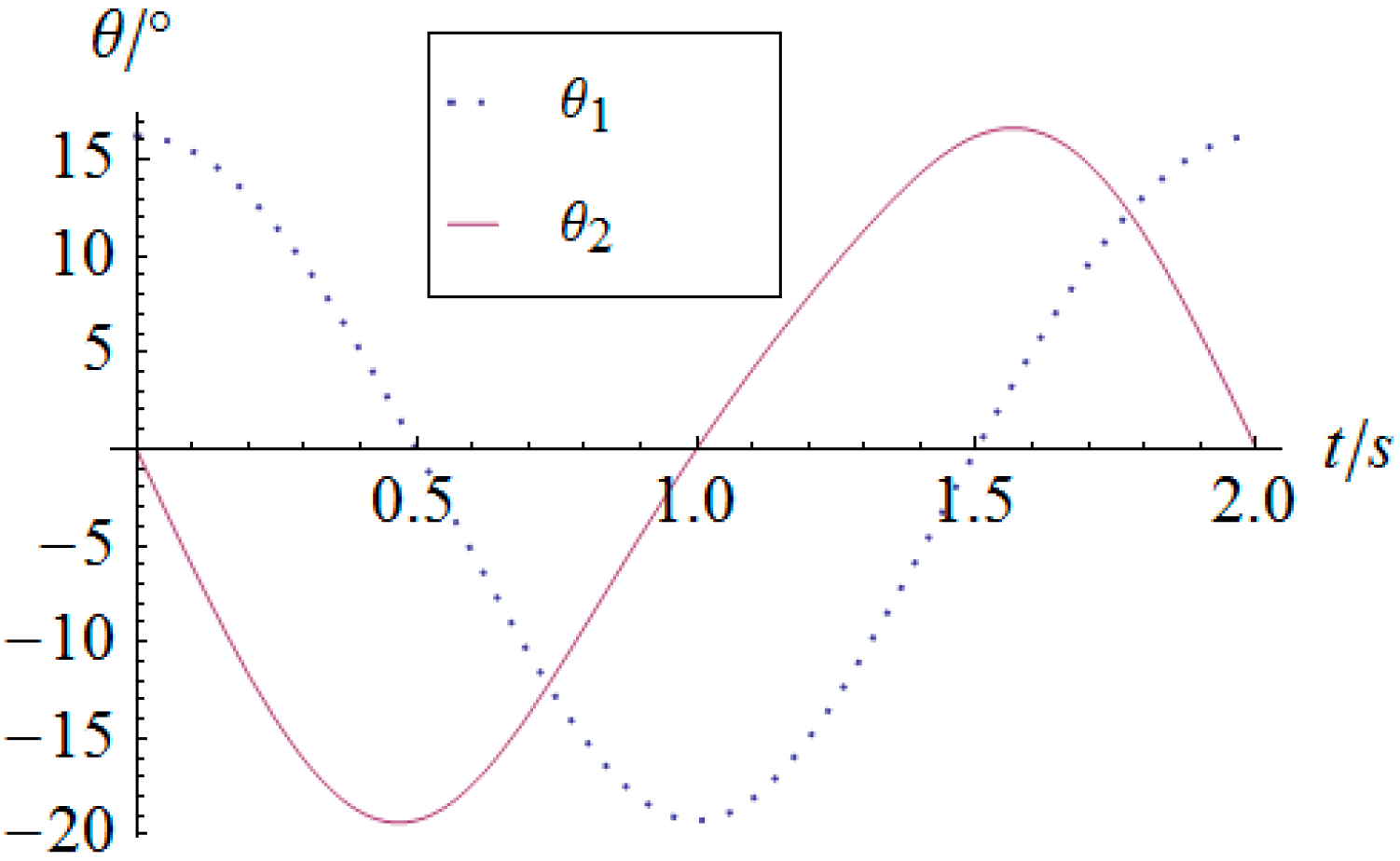 Sensors 16 01485 g012