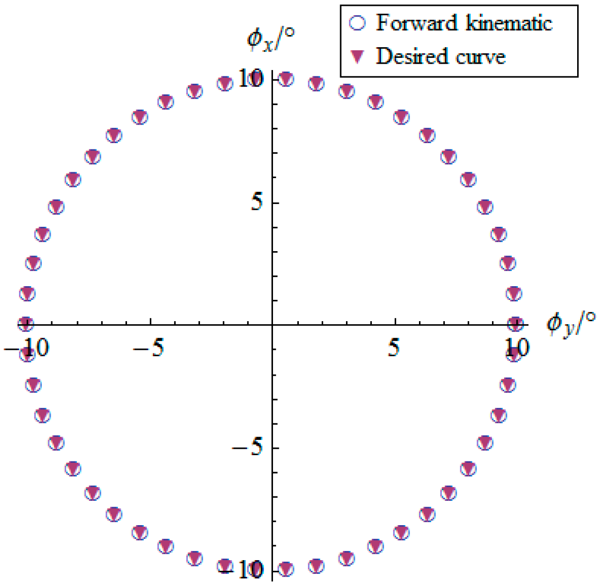 Sensors 16 01485 g013