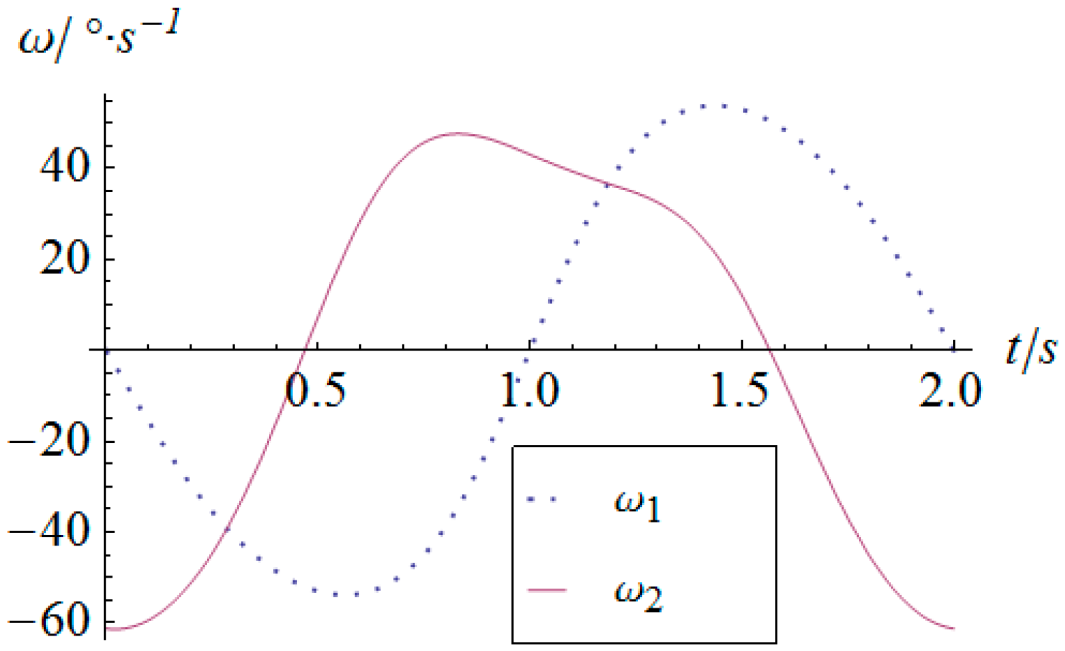 Sensors 16 01485 g014