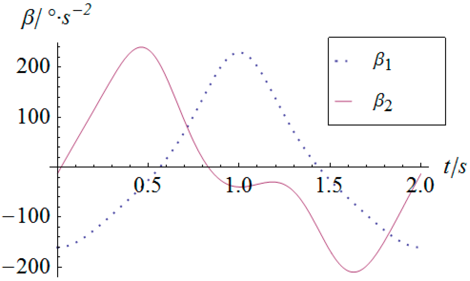Sensors 16 01485 g015