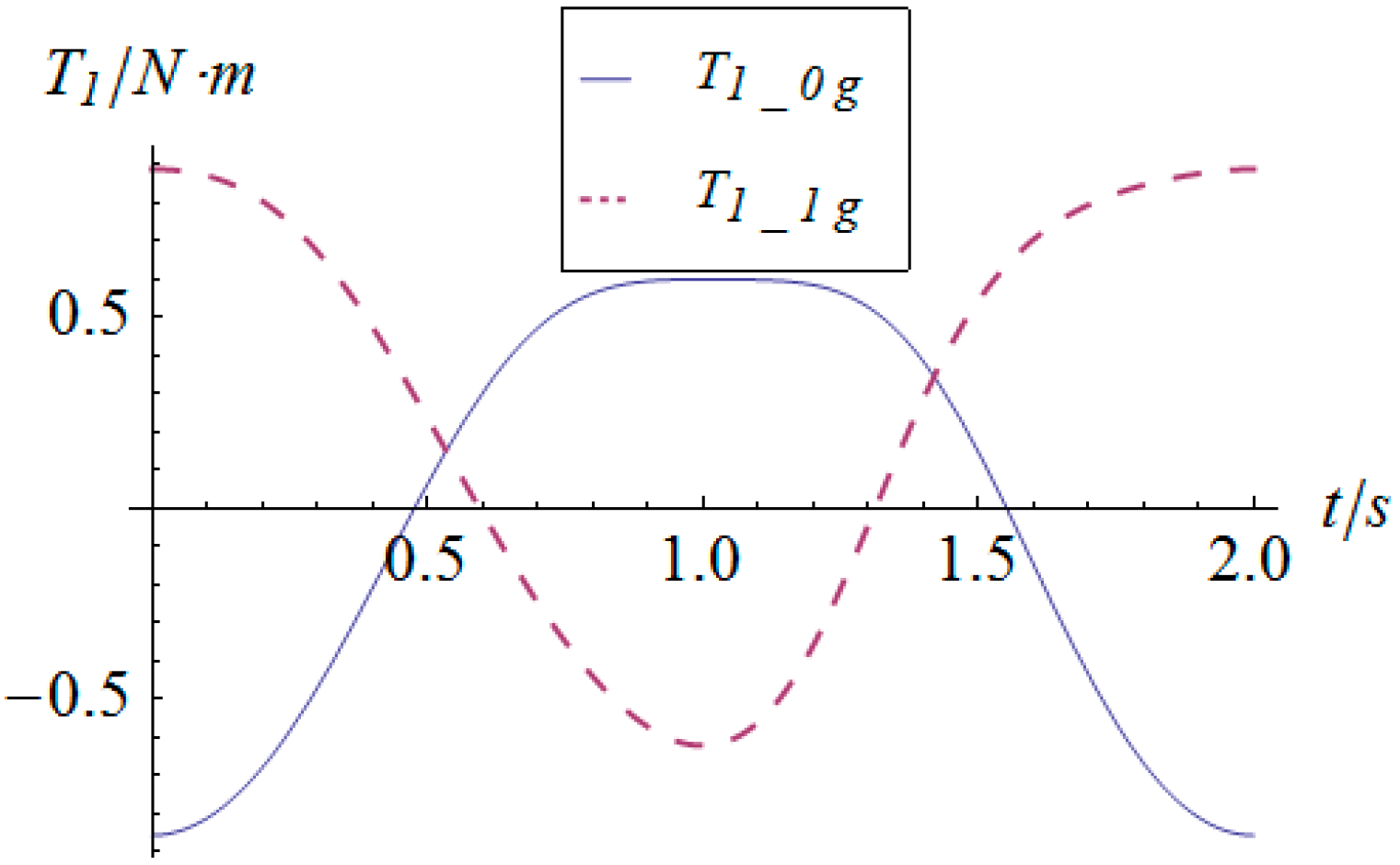 Sensors 16 01485 g016