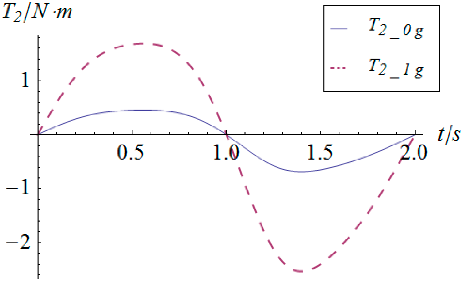 Sensors 16 01485 g017