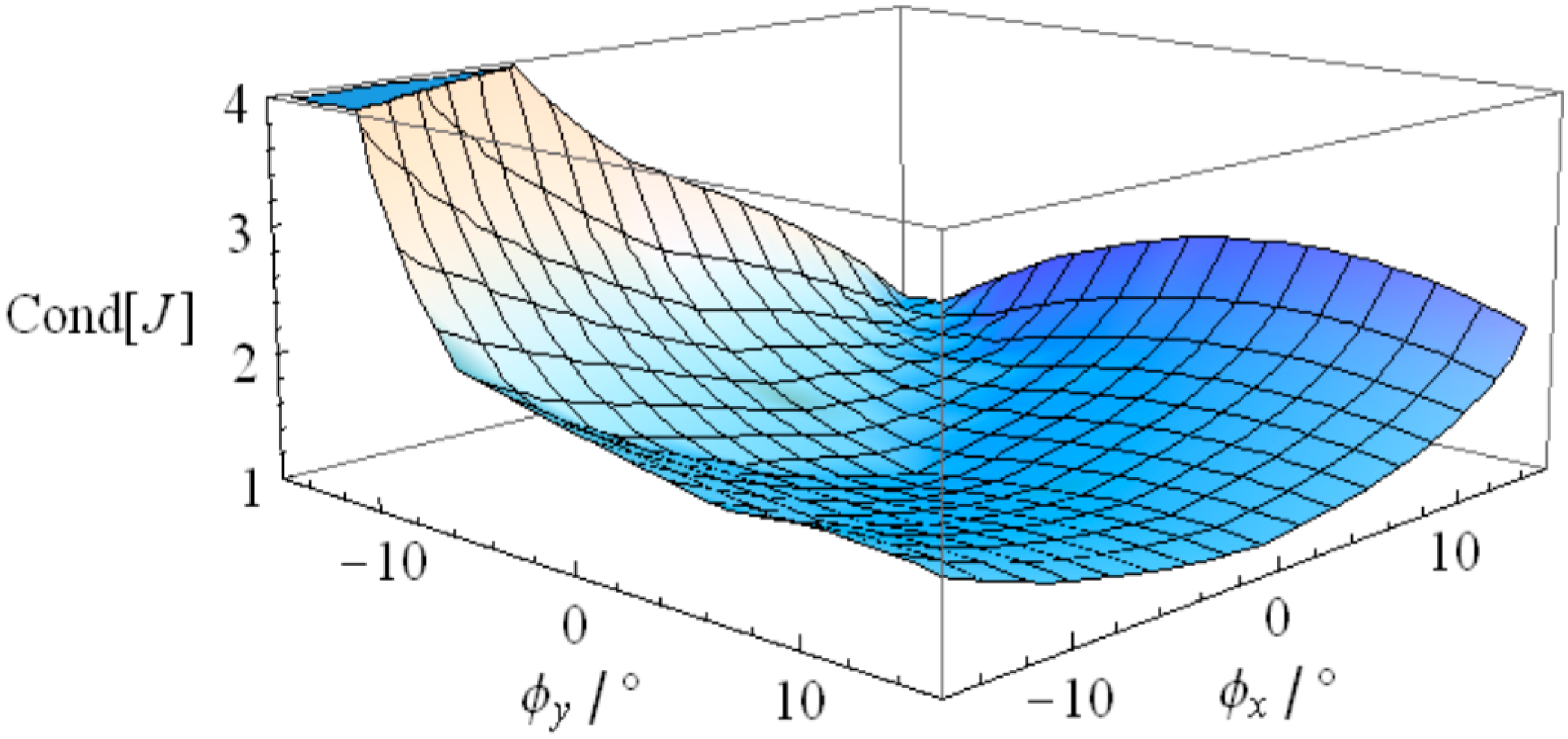 Sensors 16 01485 g018