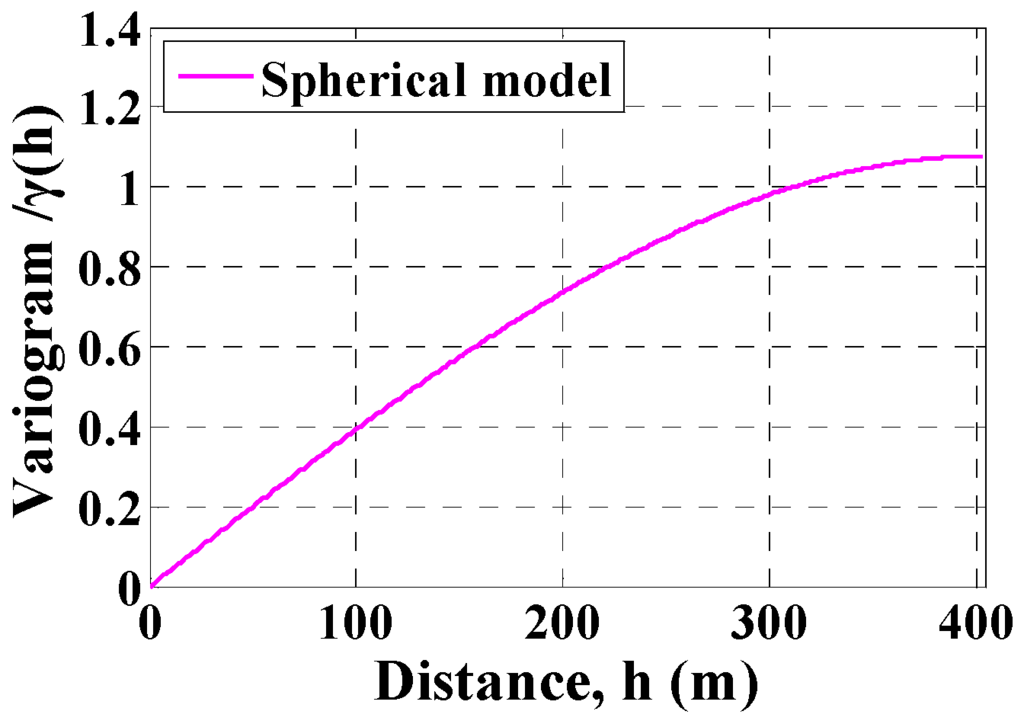 Sensors 16 01495 g012 1024