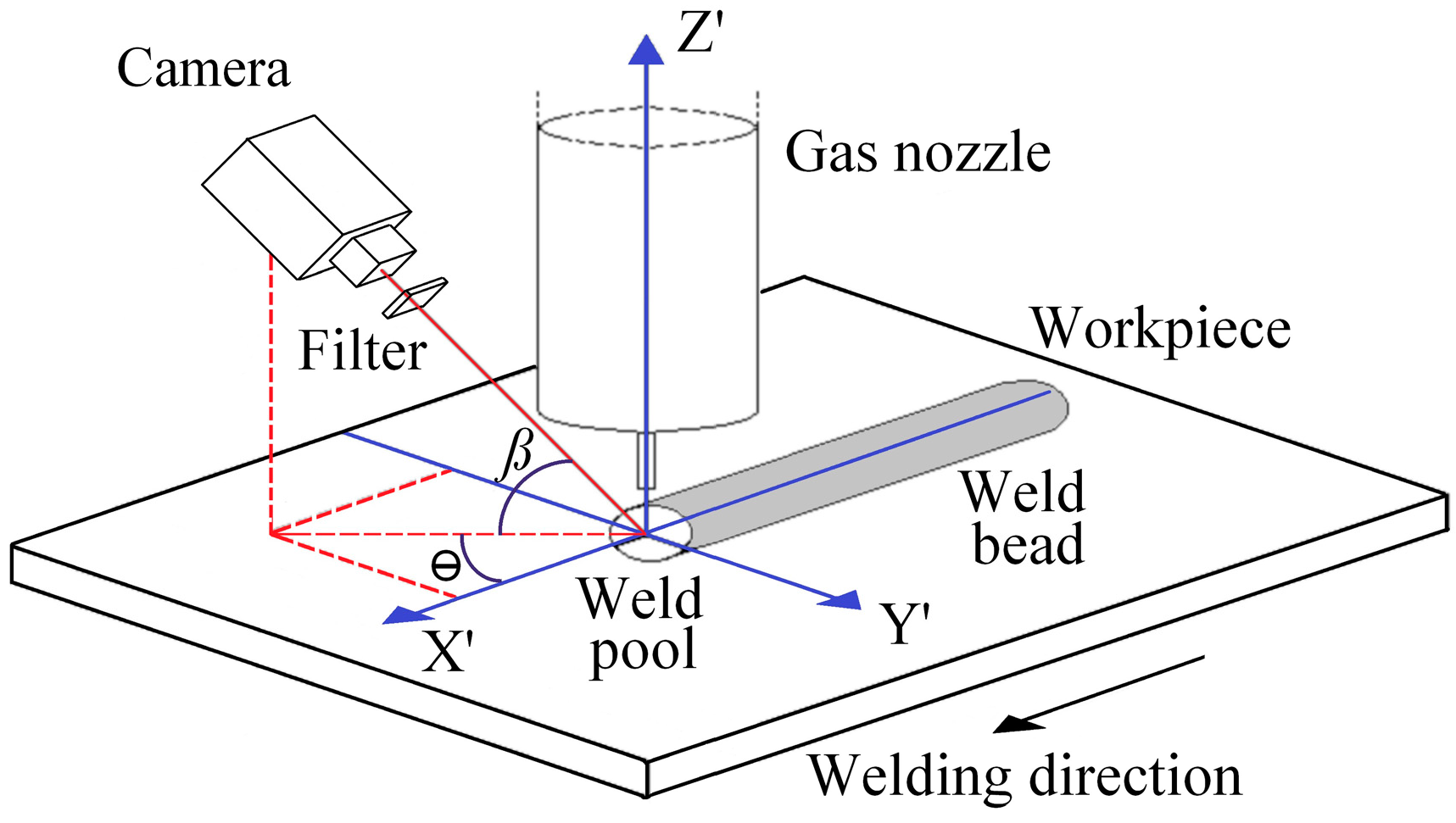 Sensors 16 01500 g002