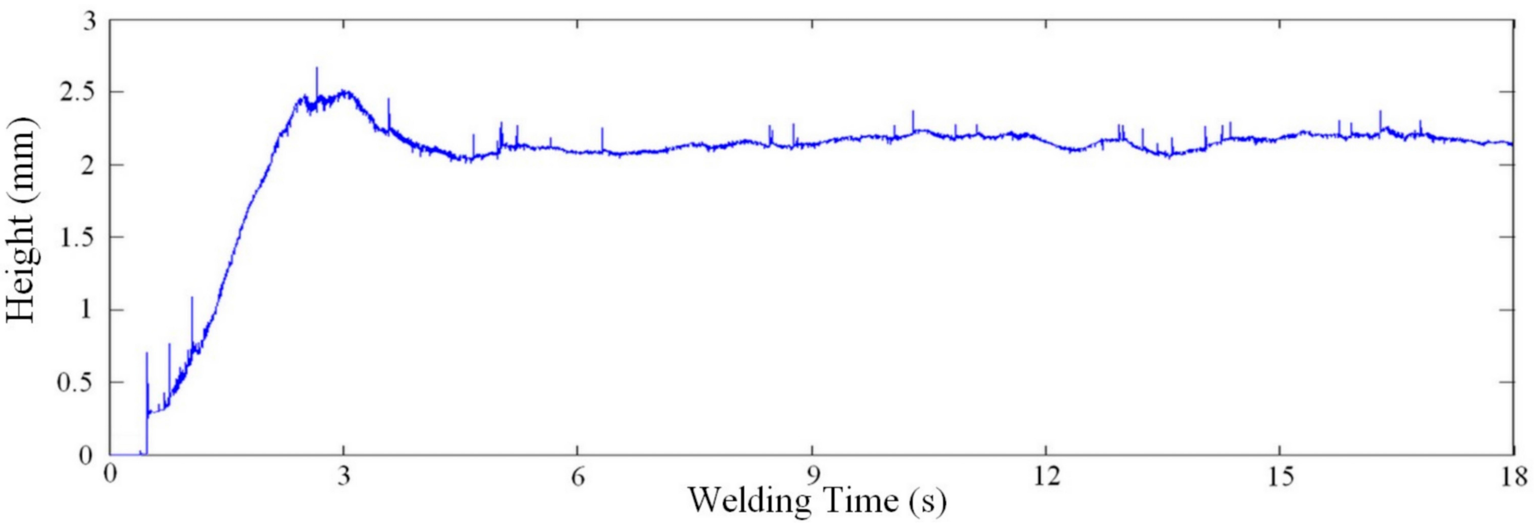 Sensors 16 01500 g013