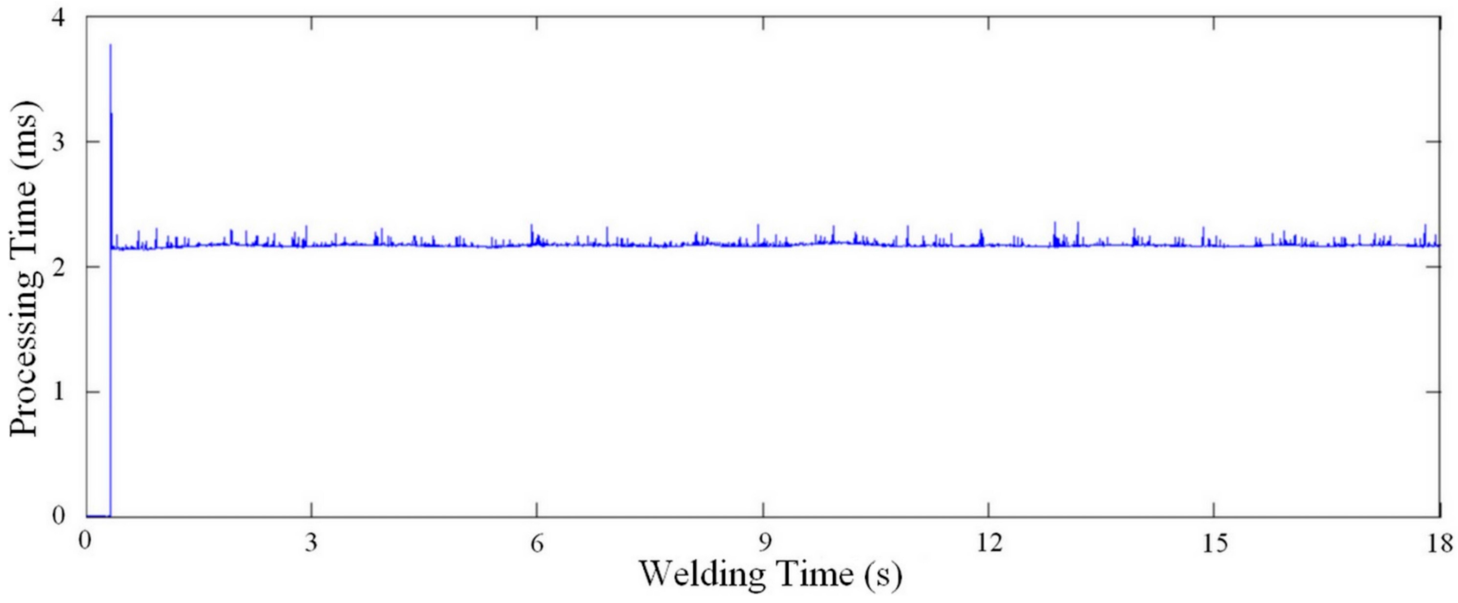 Sensors 16 01500 g017