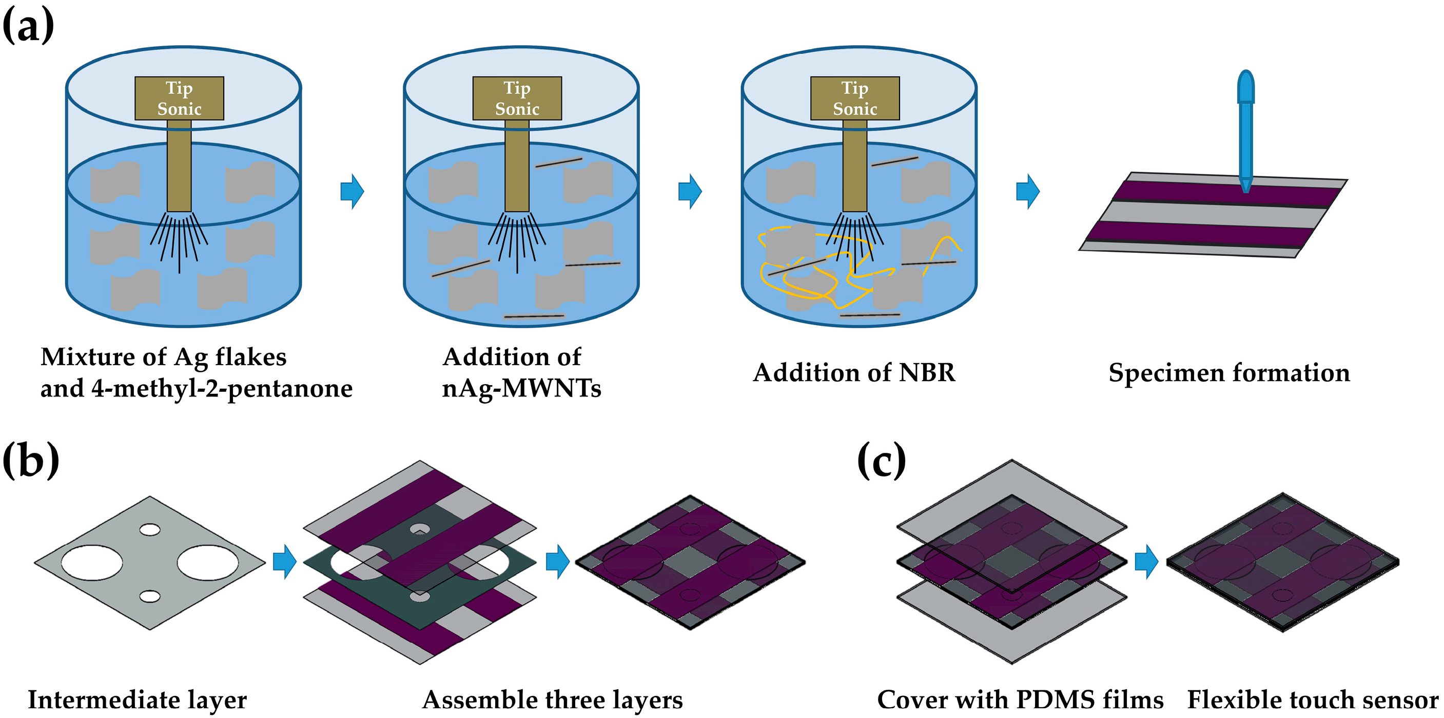Sensors 16 01515 g002