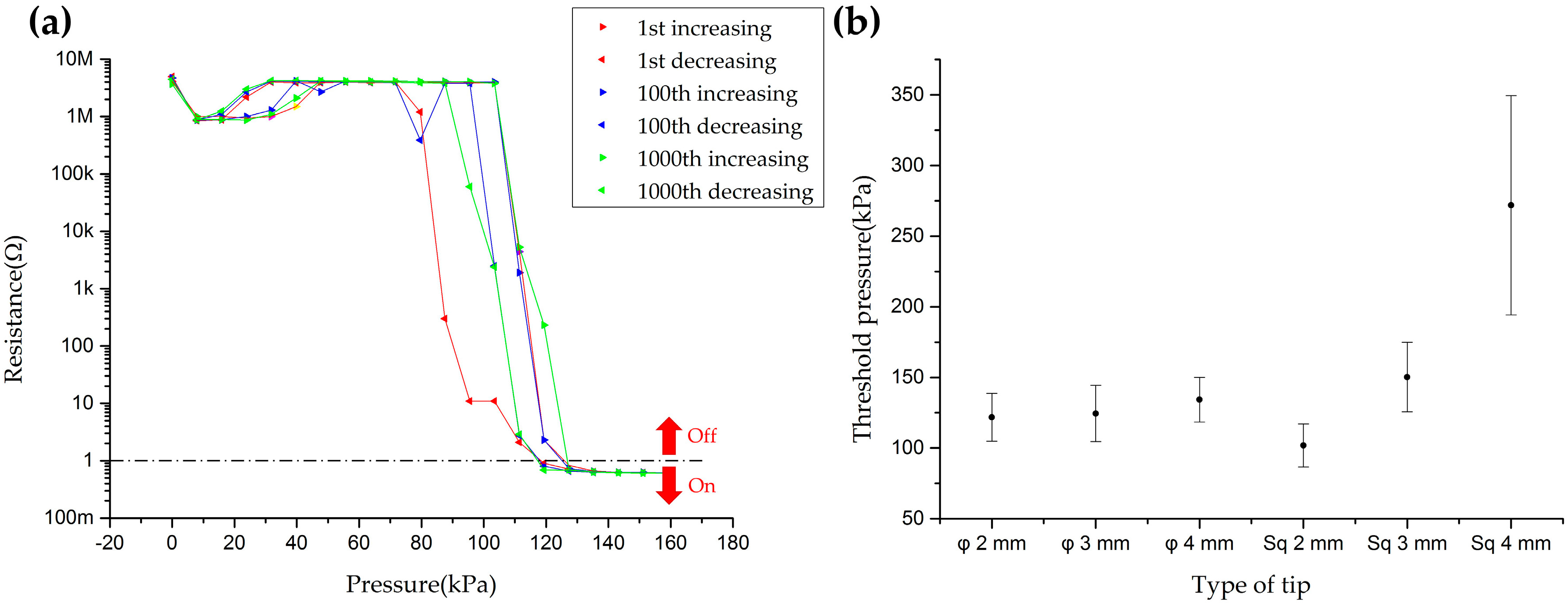 Sensors 16 01515 g005