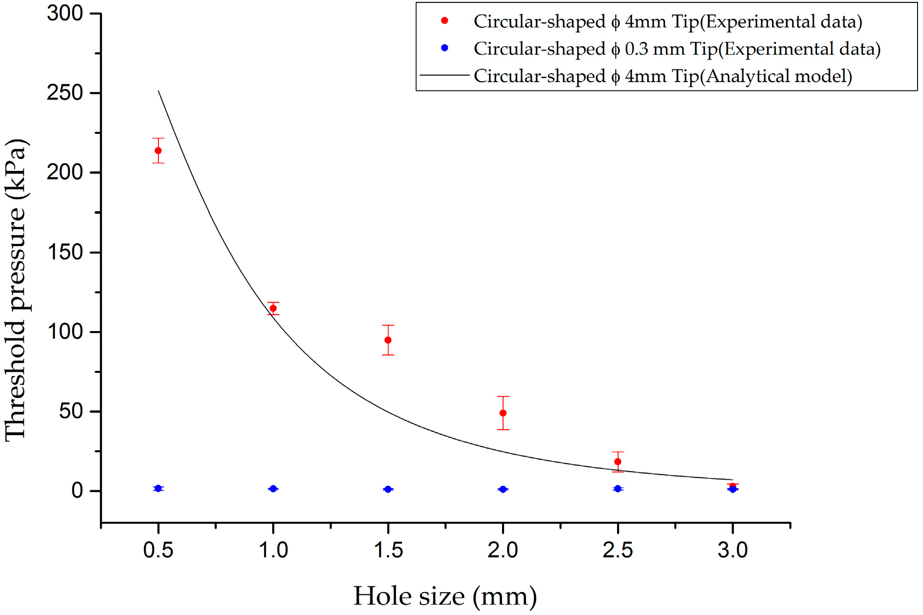 Sensors 16 01515 g006
