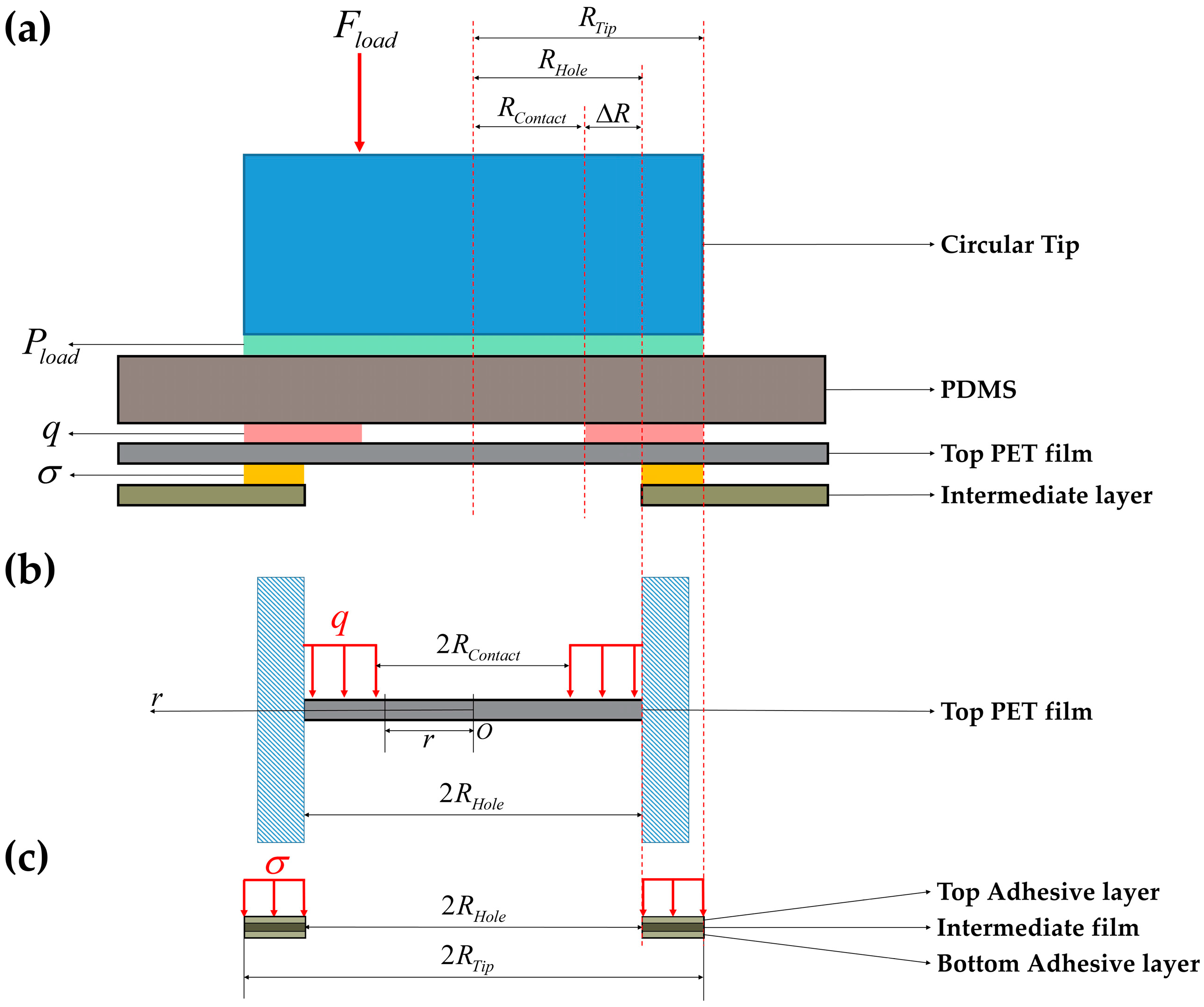 Sensors 16 01515 g007