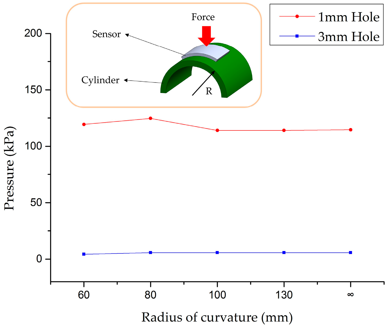 Sensors 16 01515 g008