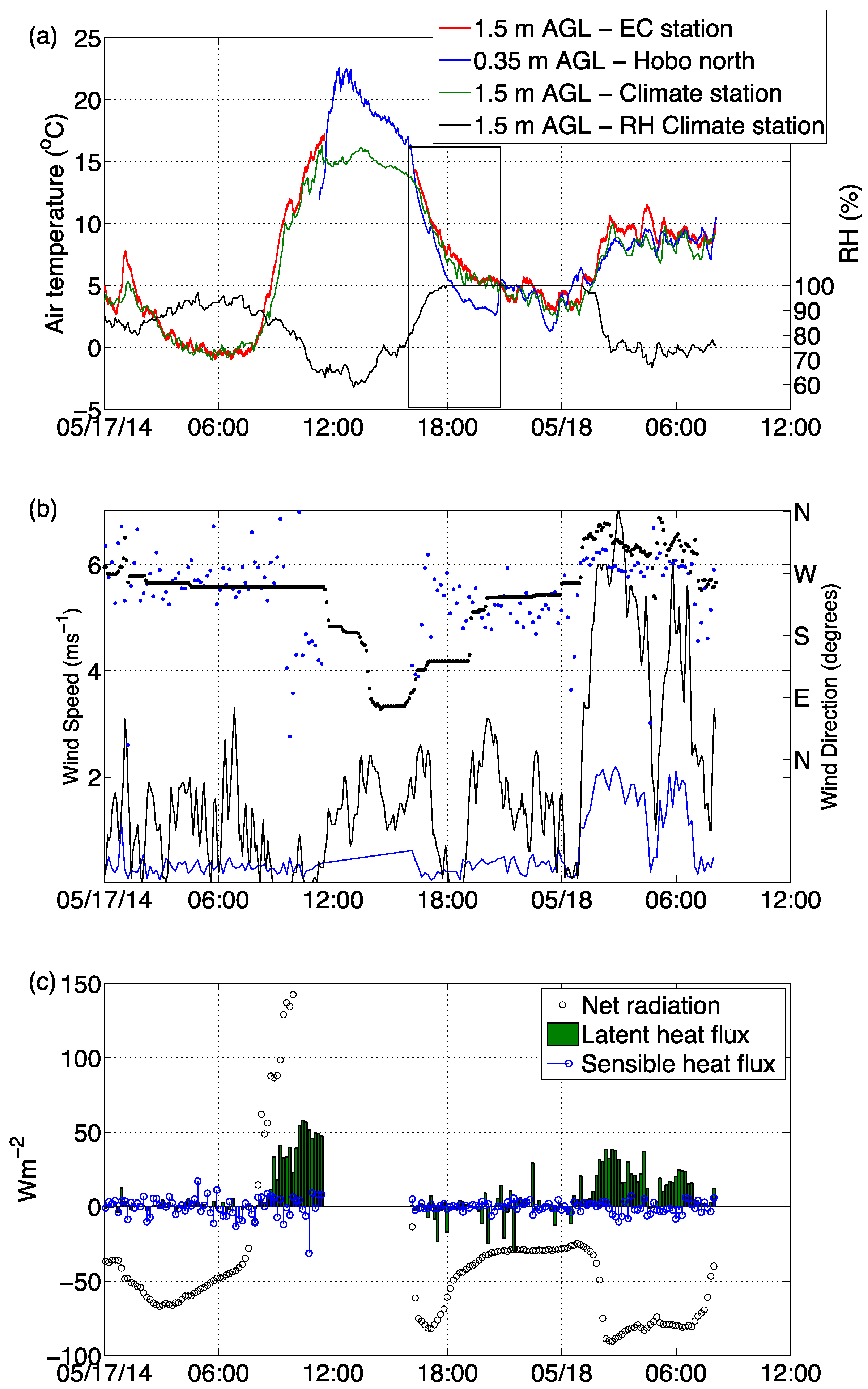 Sensors 16 01518 g002