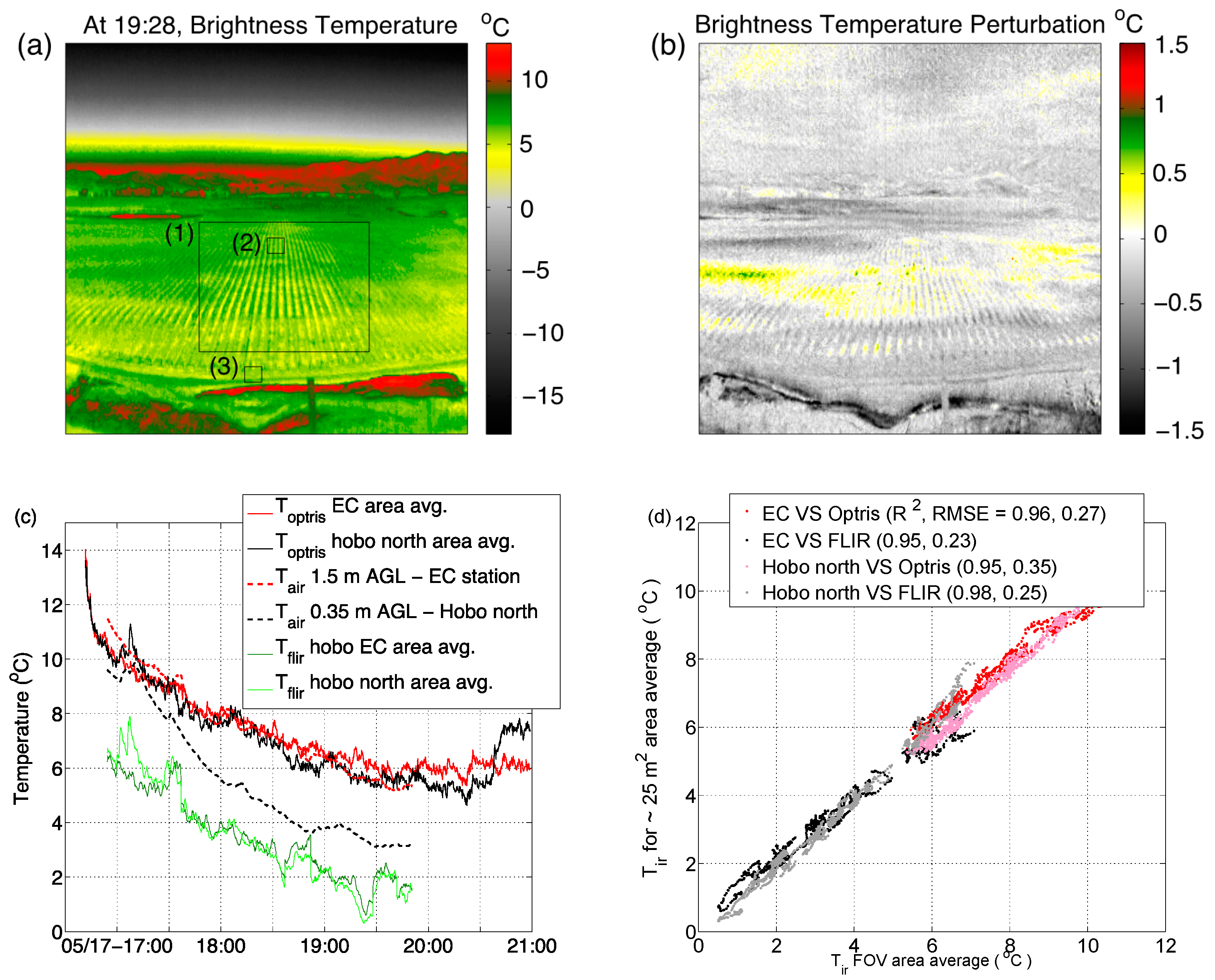 Sensors 16 01518 g003