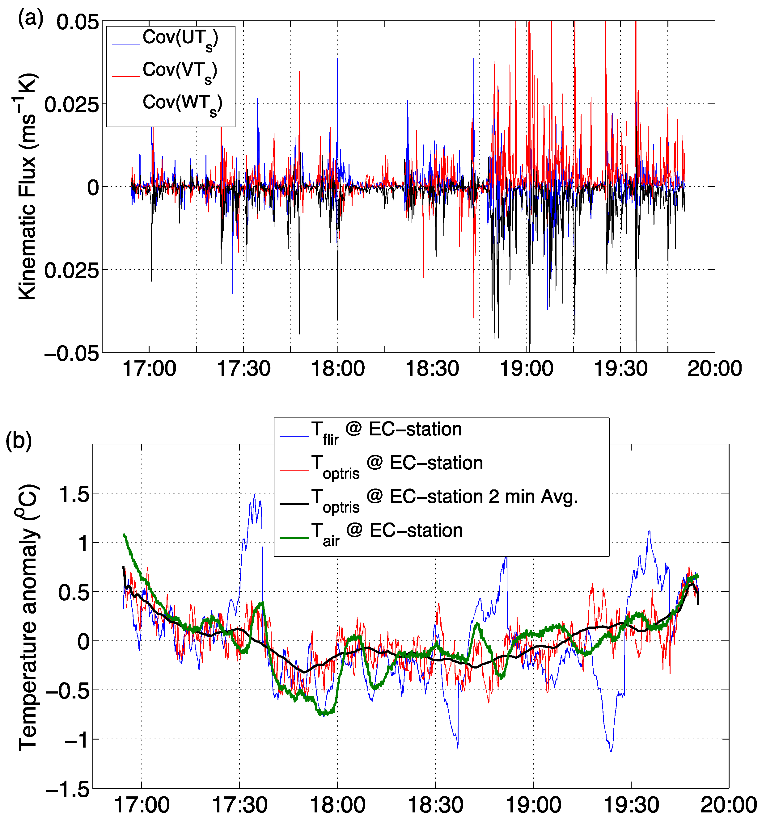 Sensors 16 01518 g004