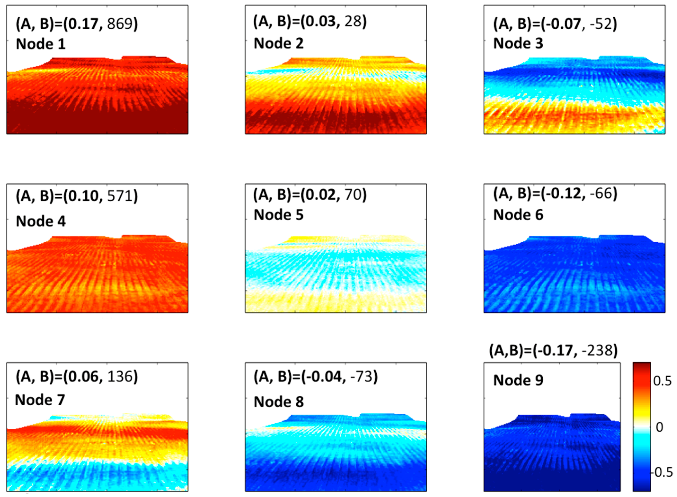 Sensors 16 01518 g005